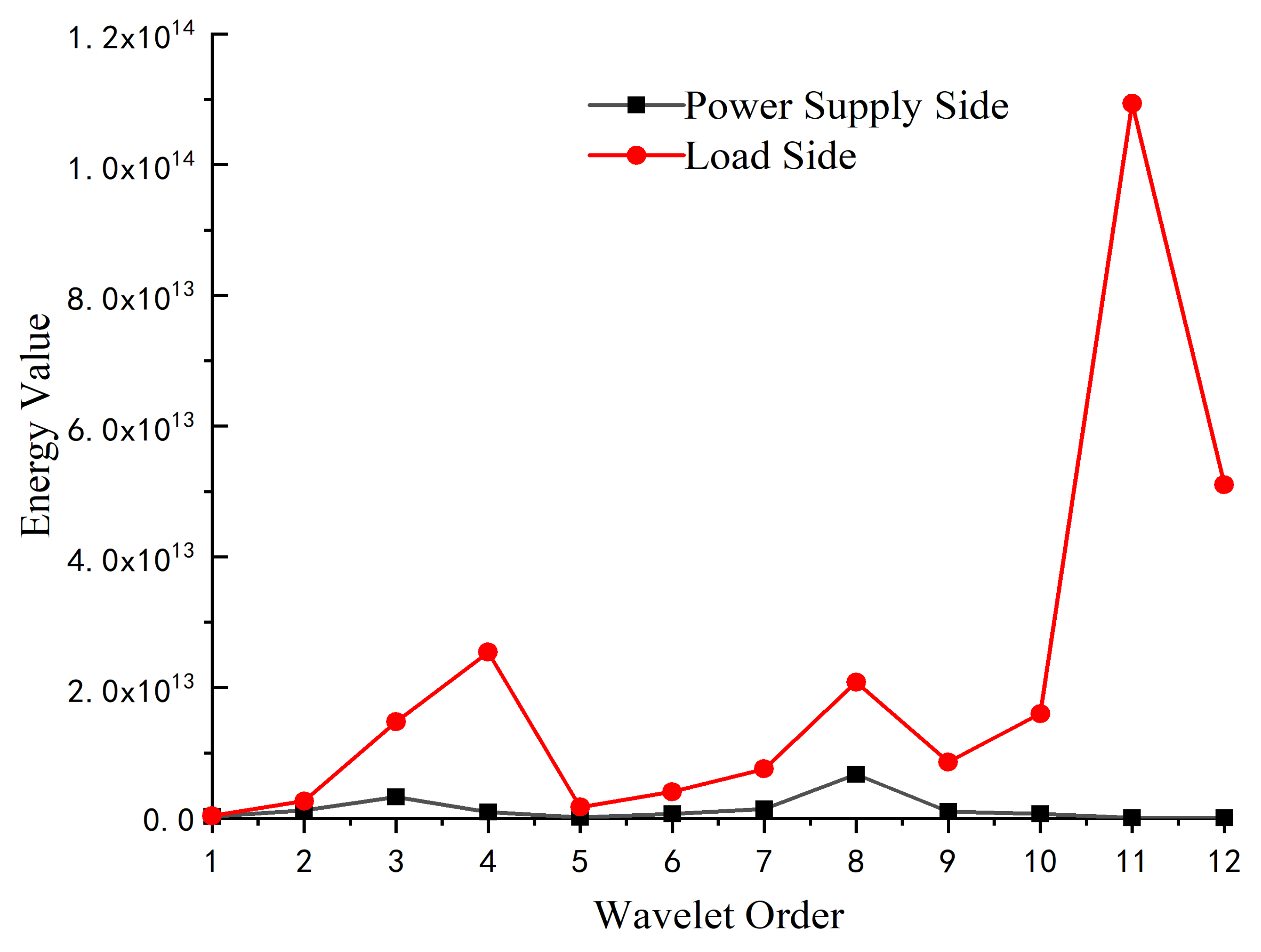 Energies 15 03367 g009