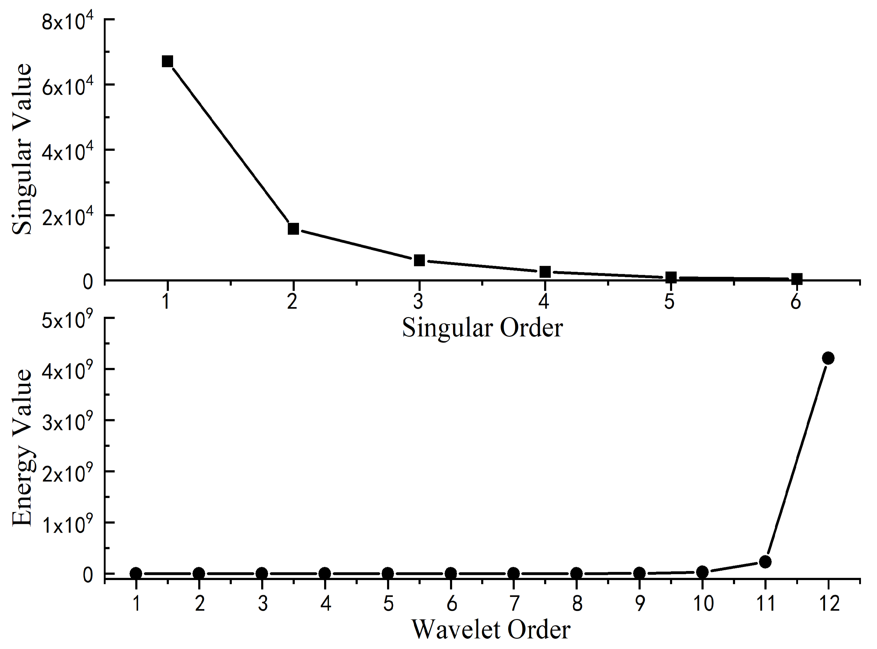 Energies 15 03367 g010