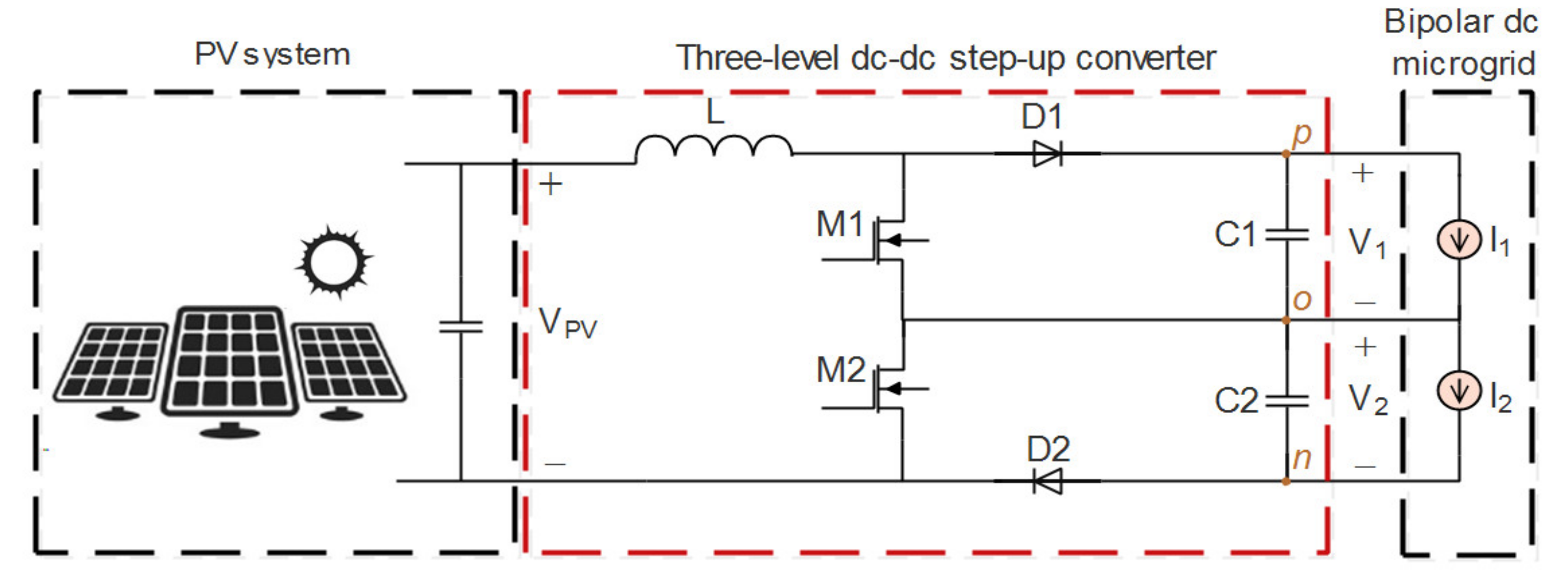 Energies 15 03368 g002 Energies 15 03368 g002