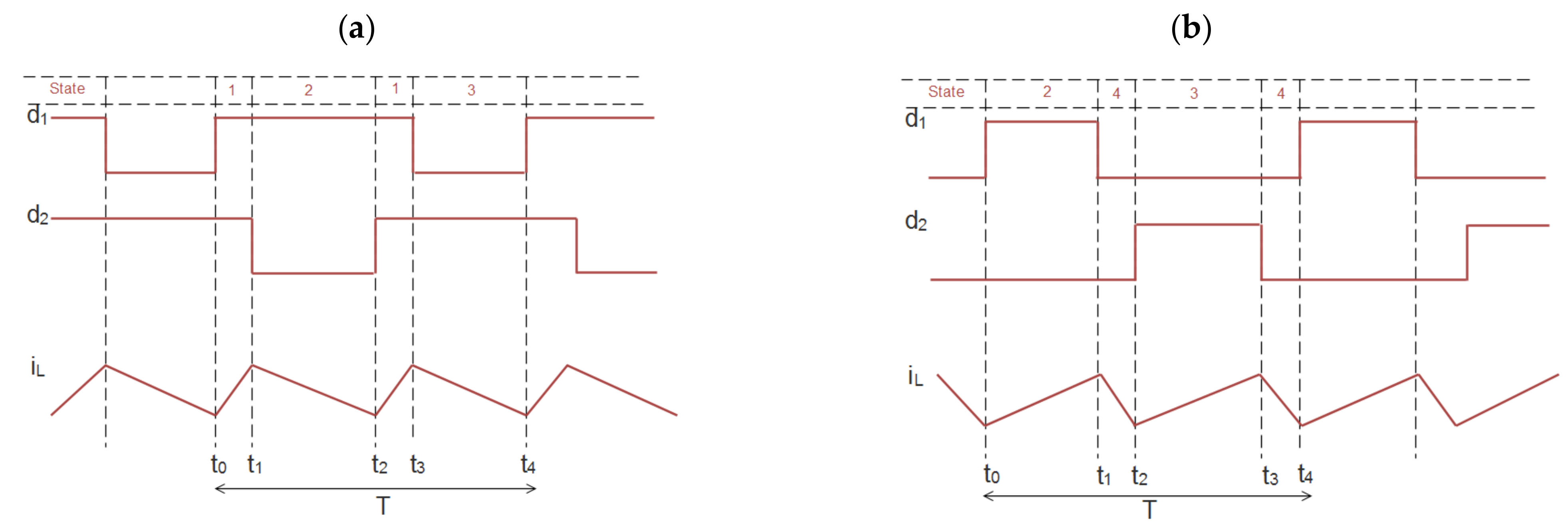 Energies 15 03368 g004 Energies 15 03368 g004