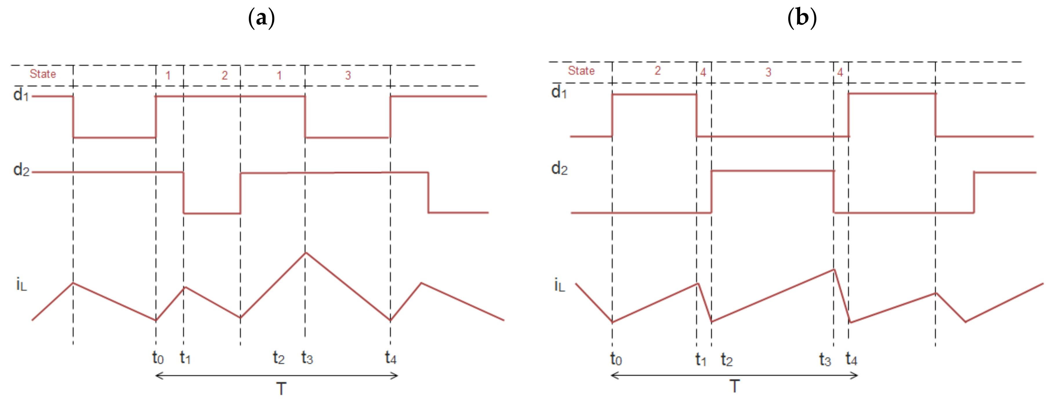 Energies 15 03368 g005 Energies 15 03368 g005