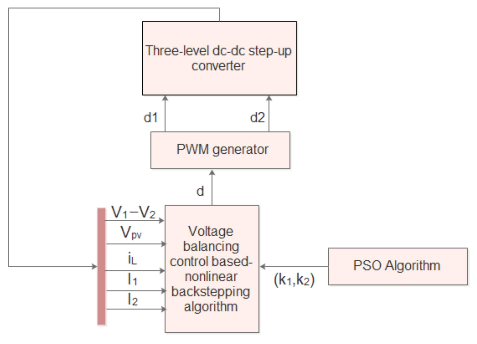 Energies 15 03368 g006 Energies 15 03368 g006