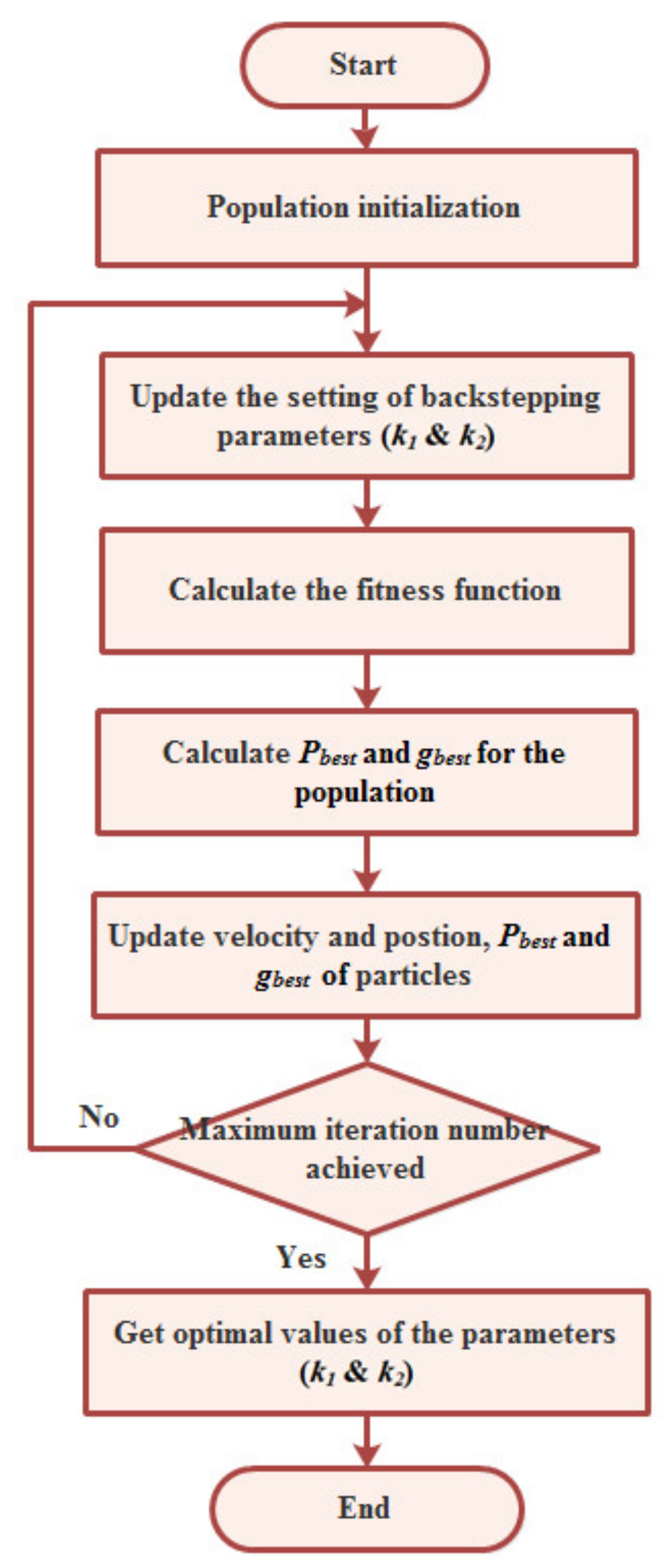 Energies 15 03368 g007 Energies 15 03368 g007