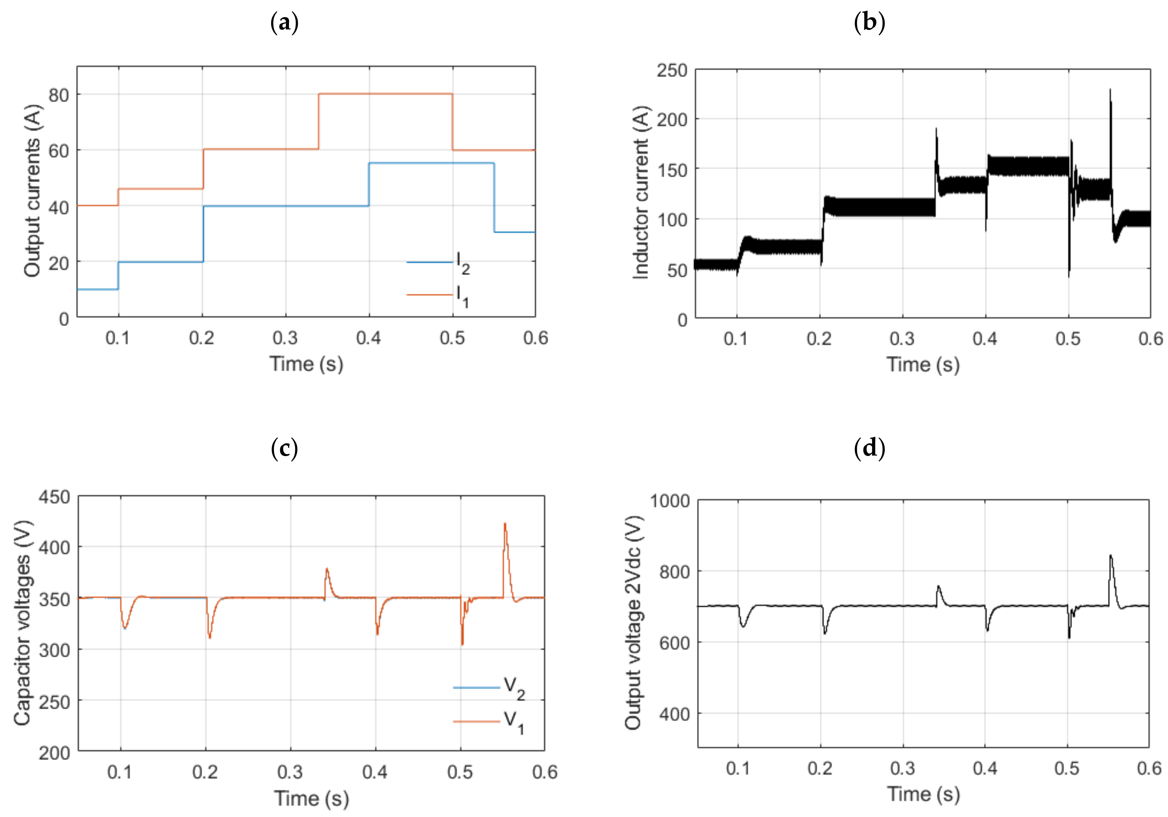Energies 15 03368 g010 Energies 15 03368 g010