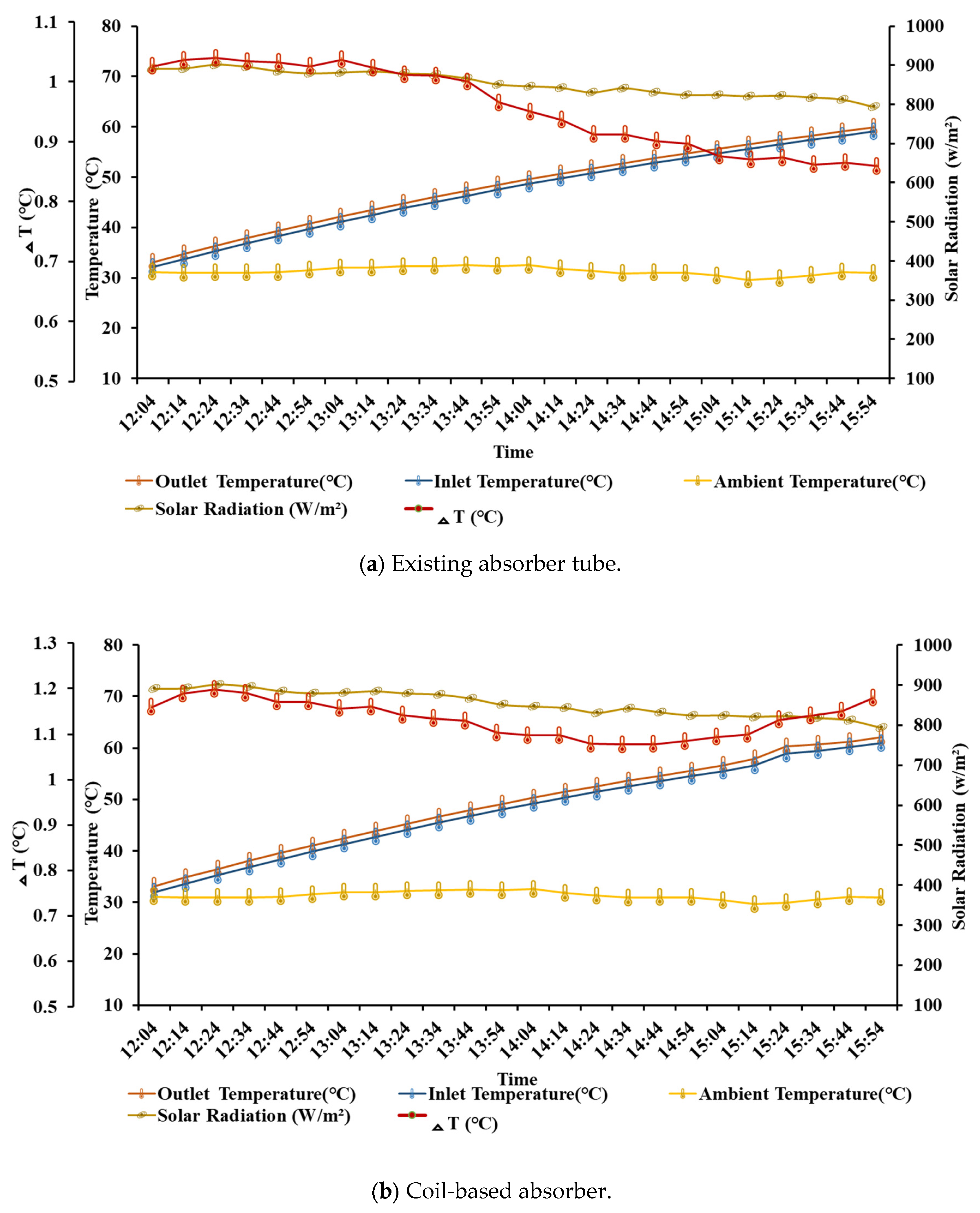 Energies 15 03369 g003