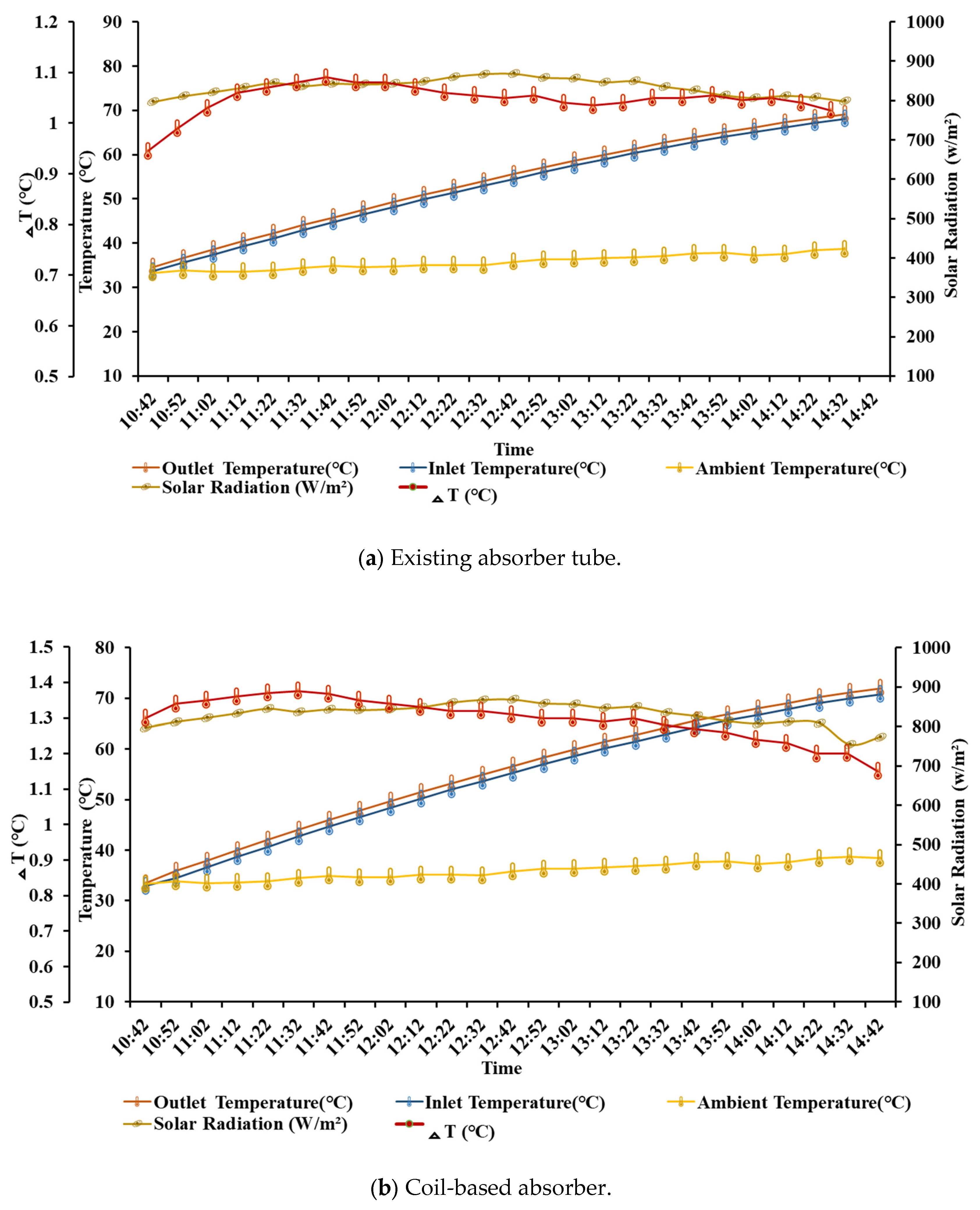 Energies 15 03369 g004
