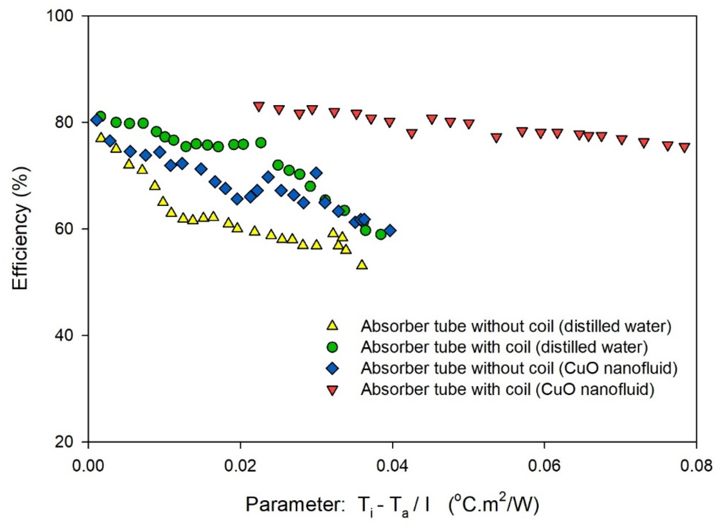 Energies 15 03369 g005