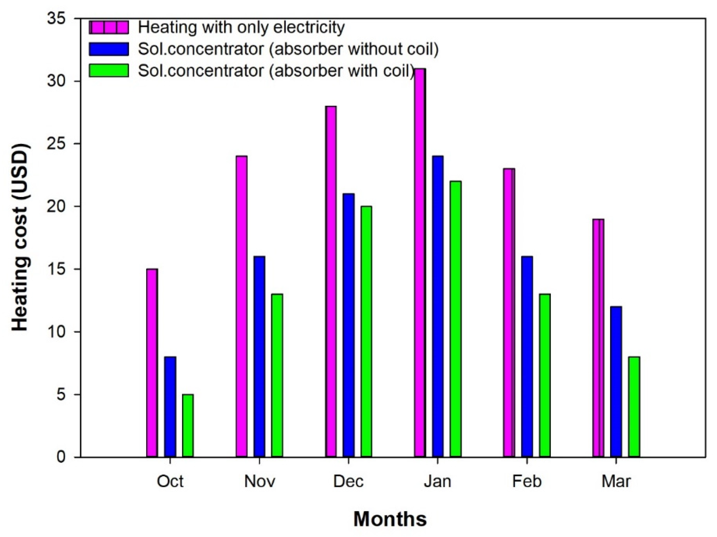 Energies 15 03369 g006