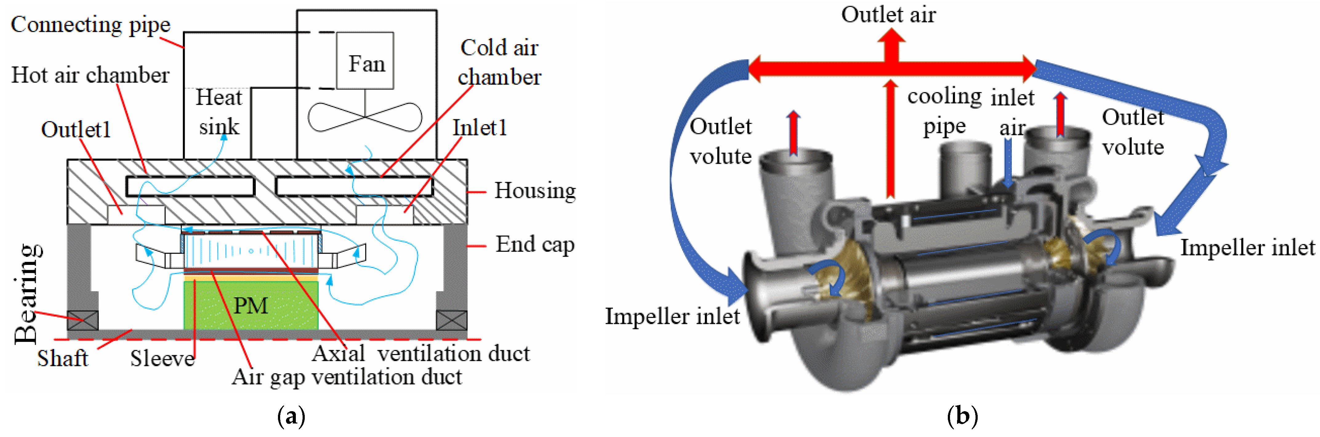 Energies 15 03370 g001