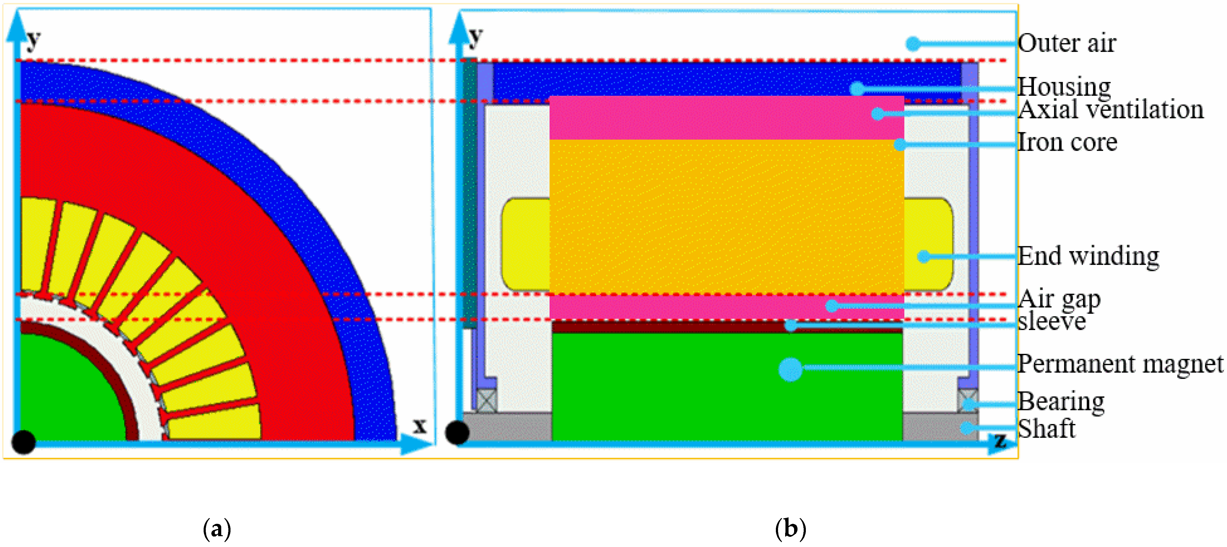 Energies 15 03370 g002