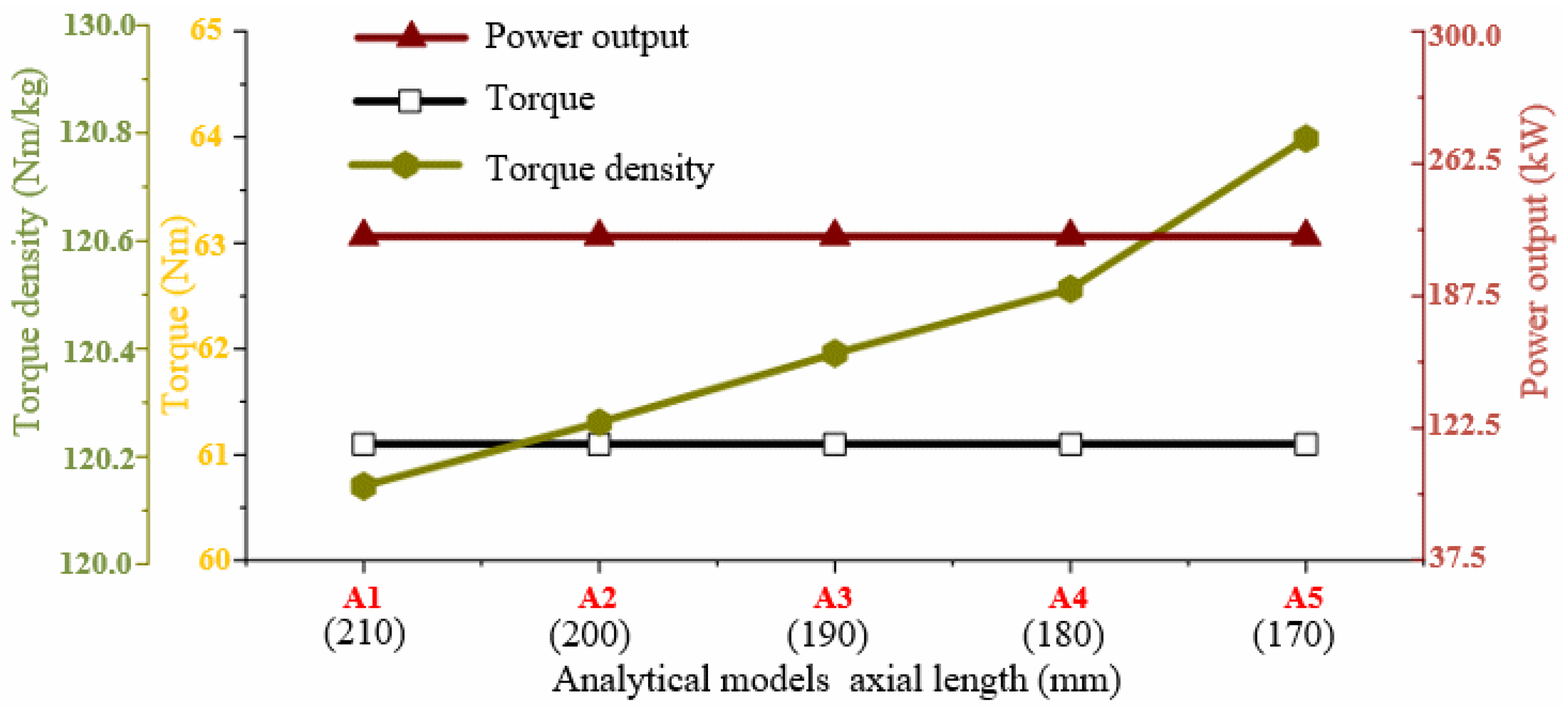 Energies 15 03370 g005