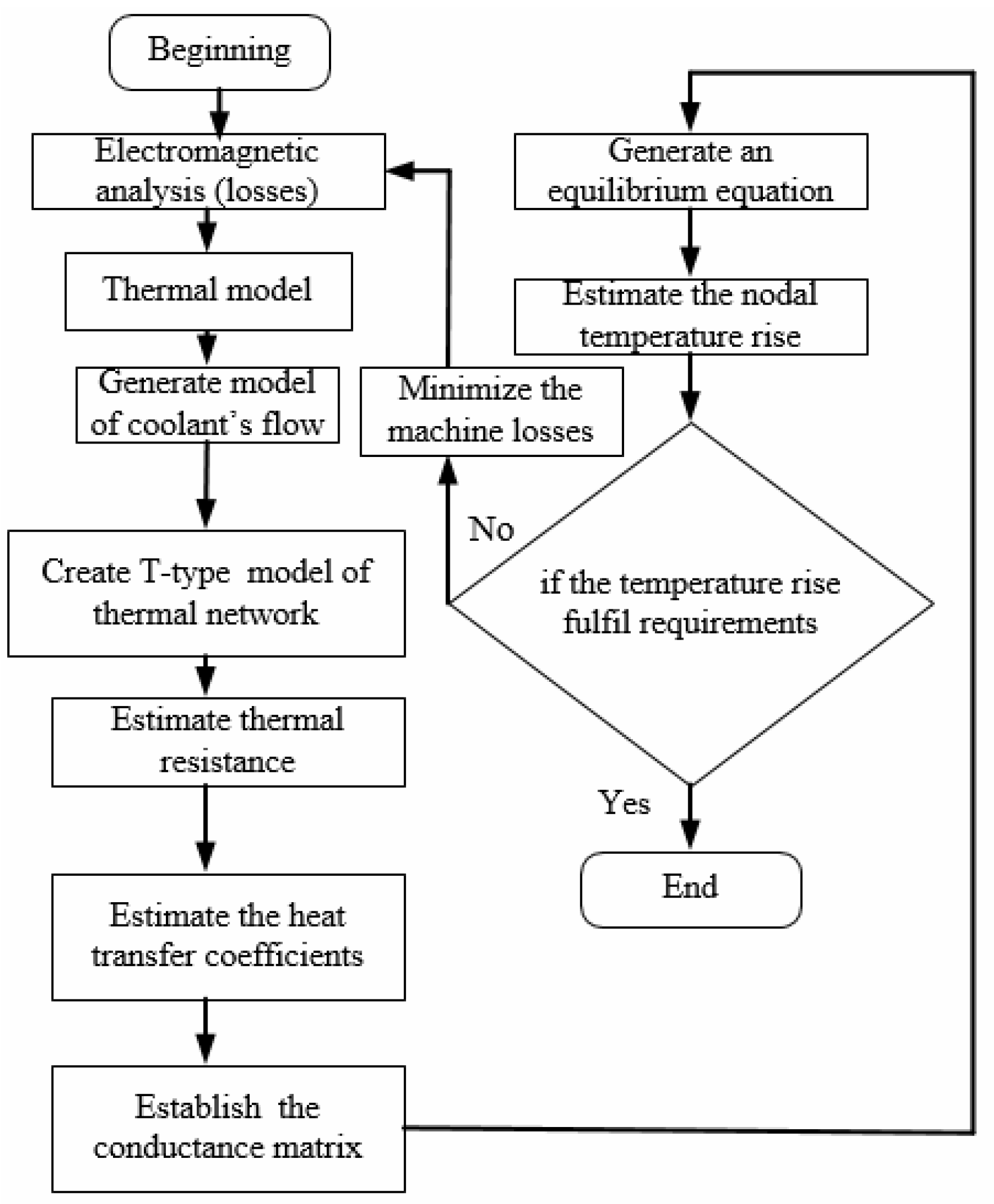 Energies 15 03370 g006