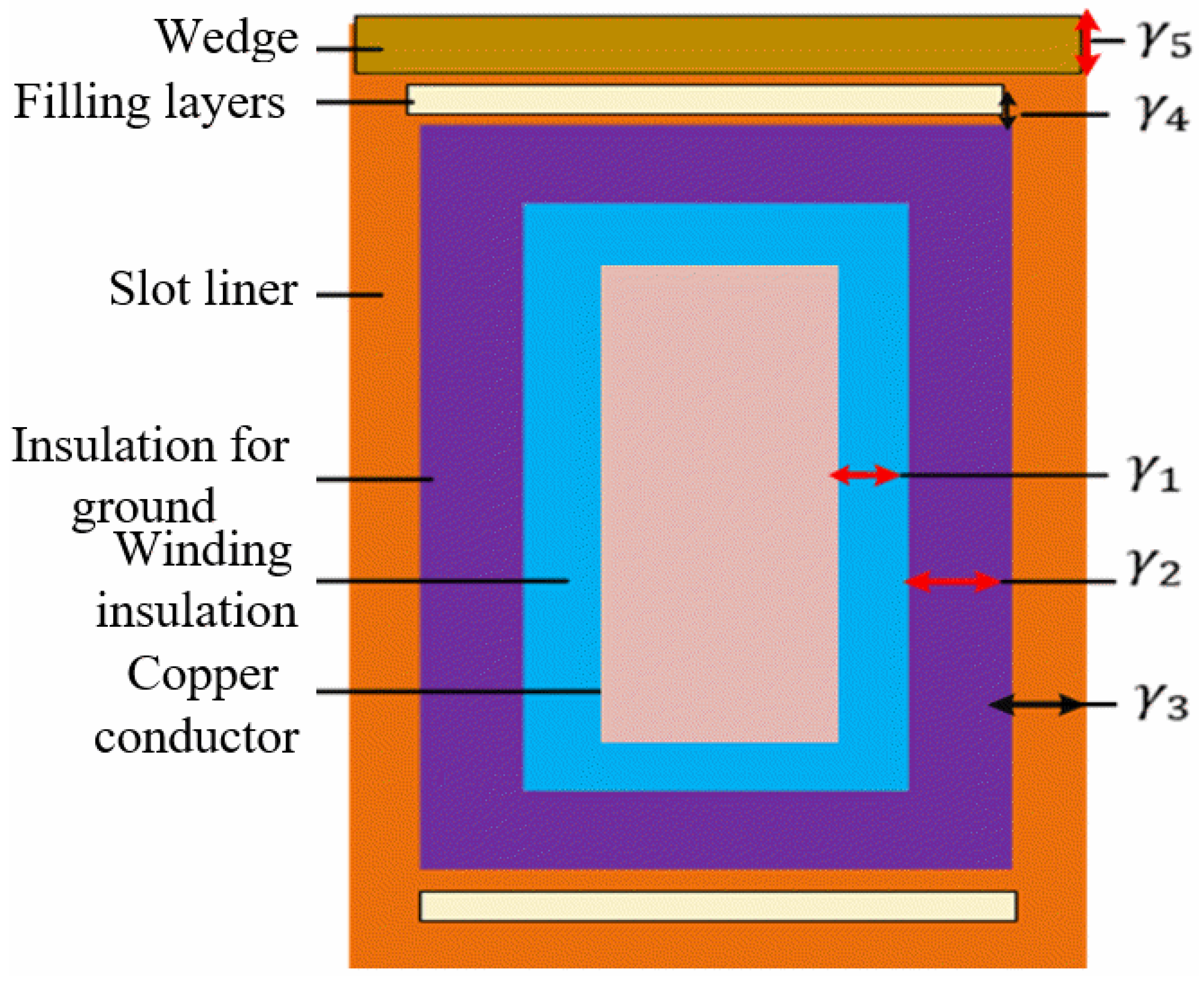 Energies 15 03370 g010