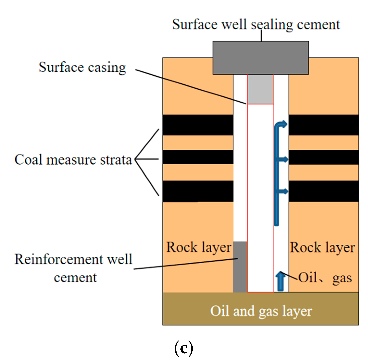Energies 15 03373 g004b