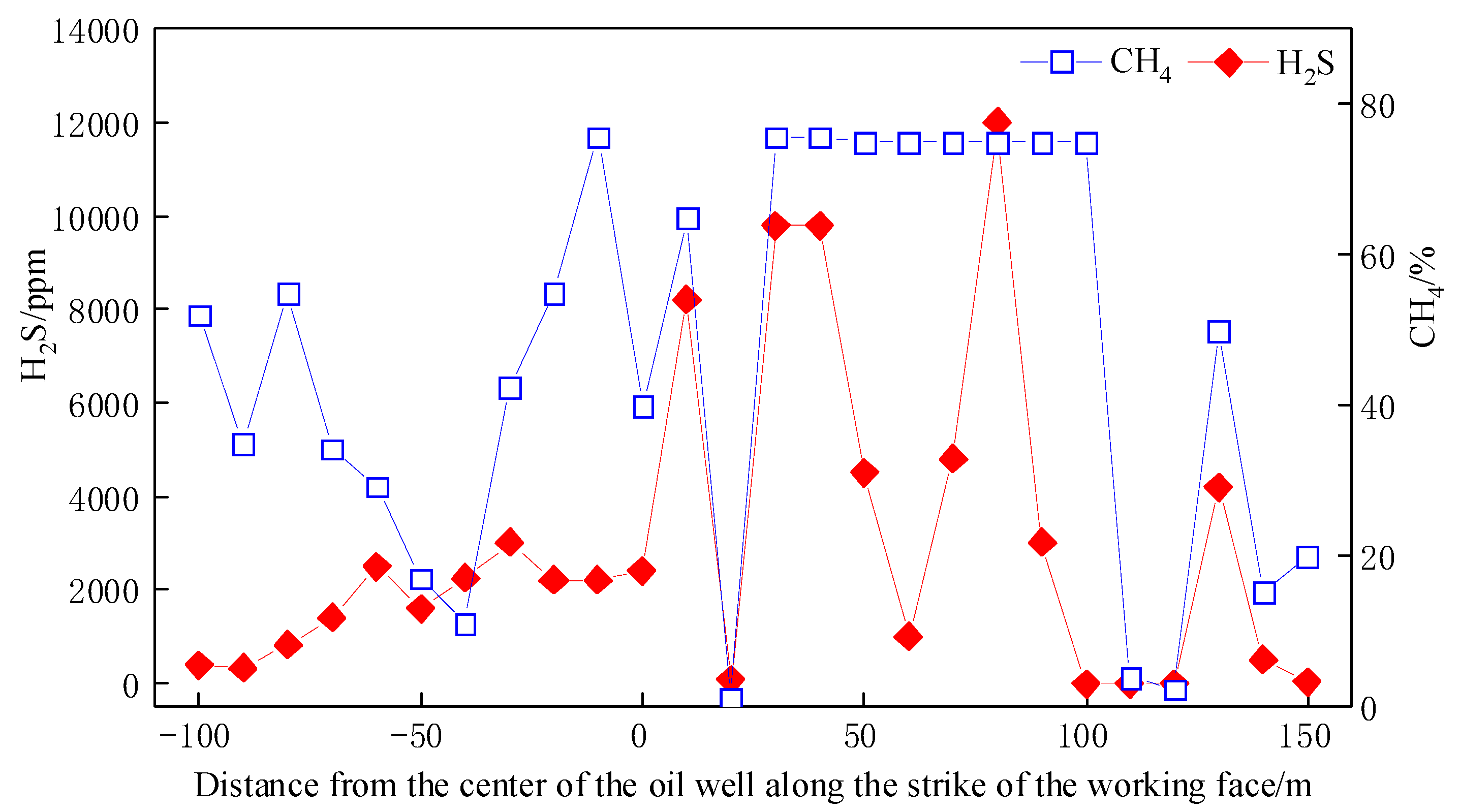 Energies 15 03373 g008