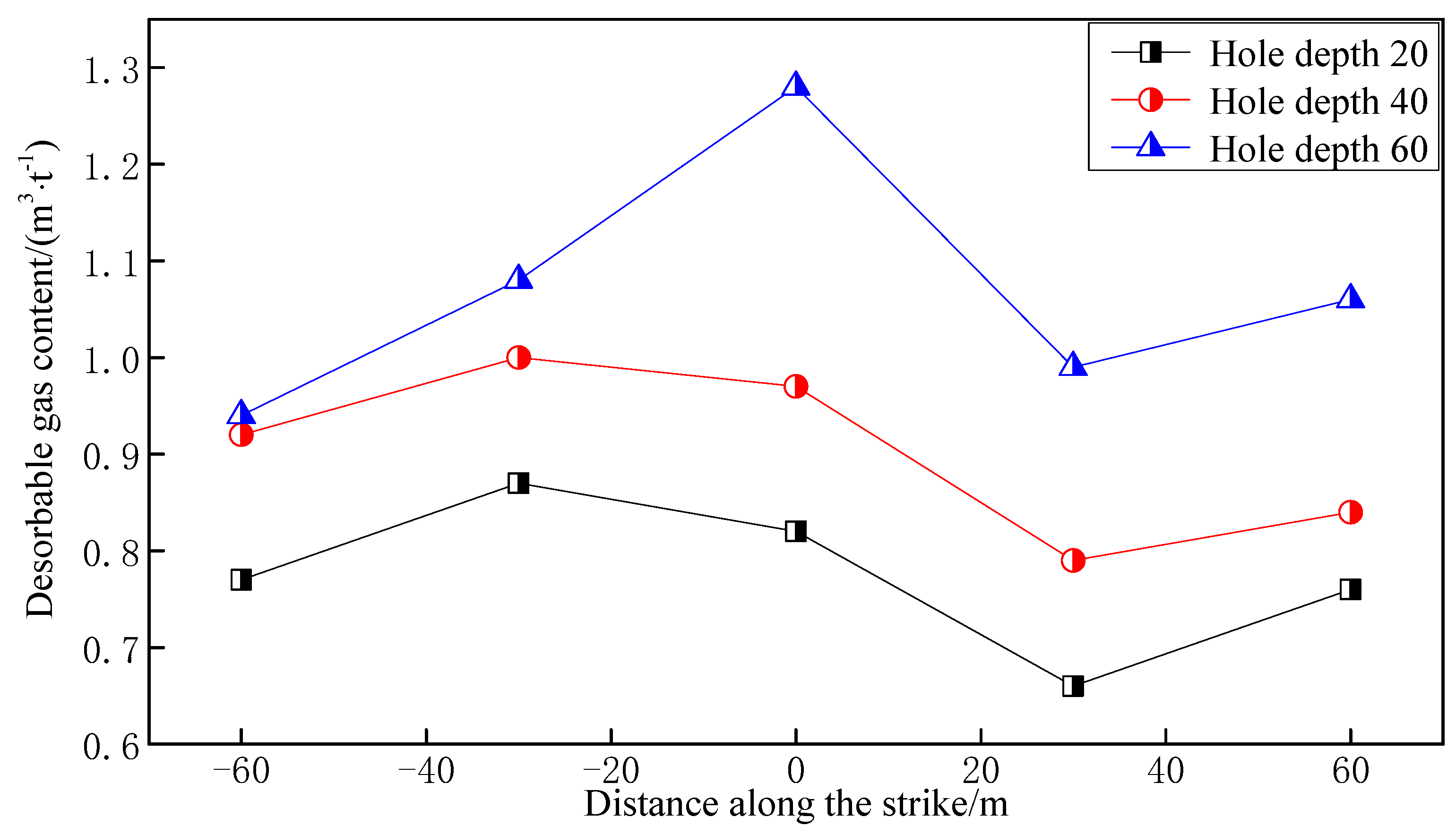 Energies 15 03373 g010