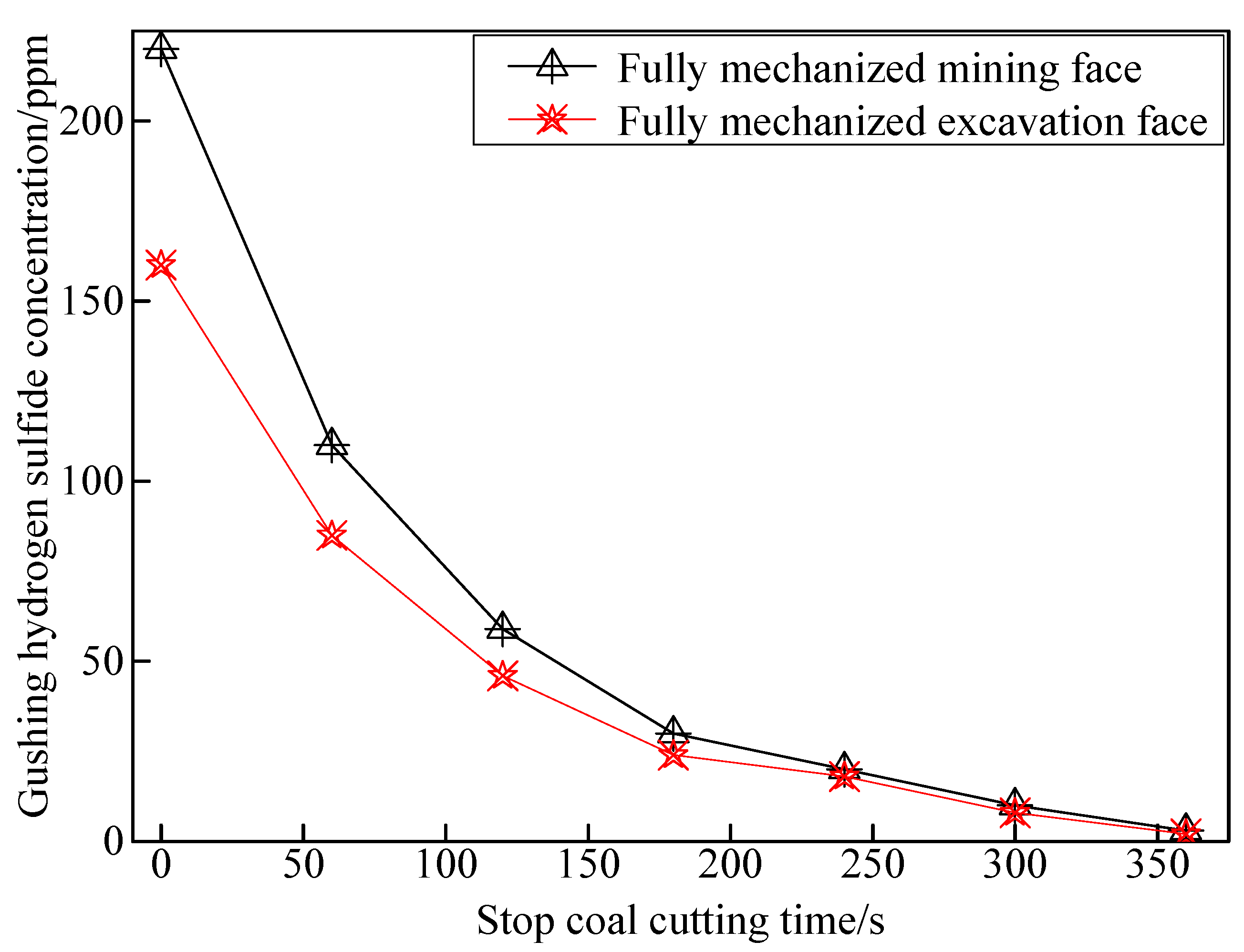 Energies 15 03373 g012