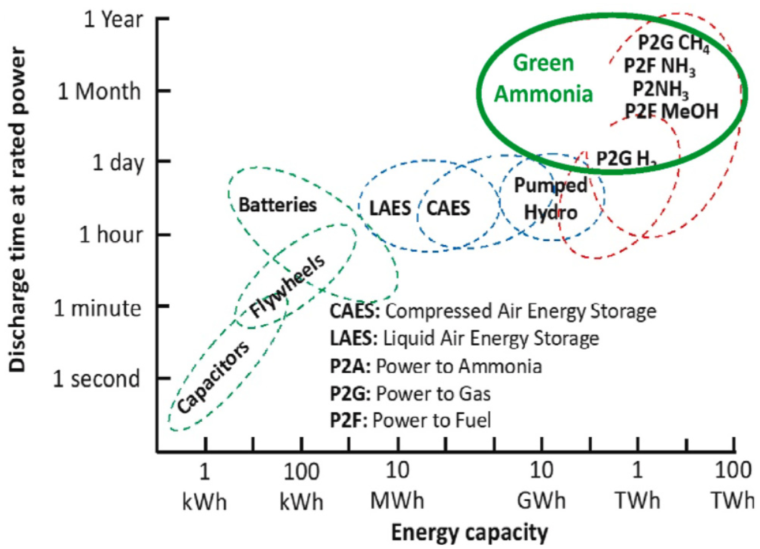 Energies 15 03374 g001 550