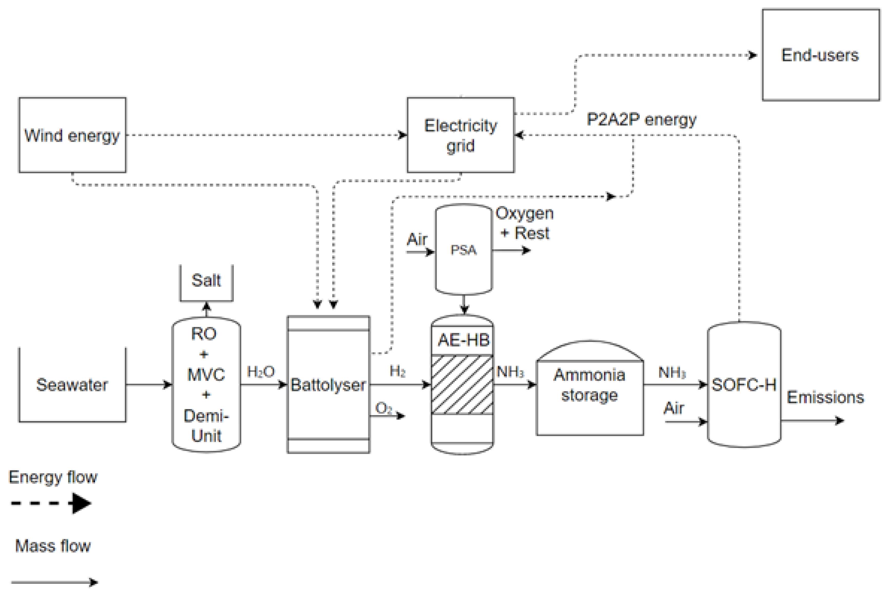 Energies 15 03374 g002