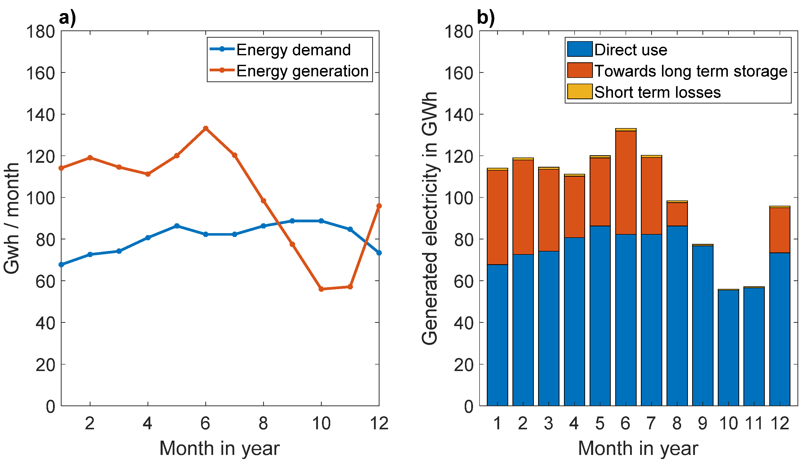 Energies 15 03374 g005