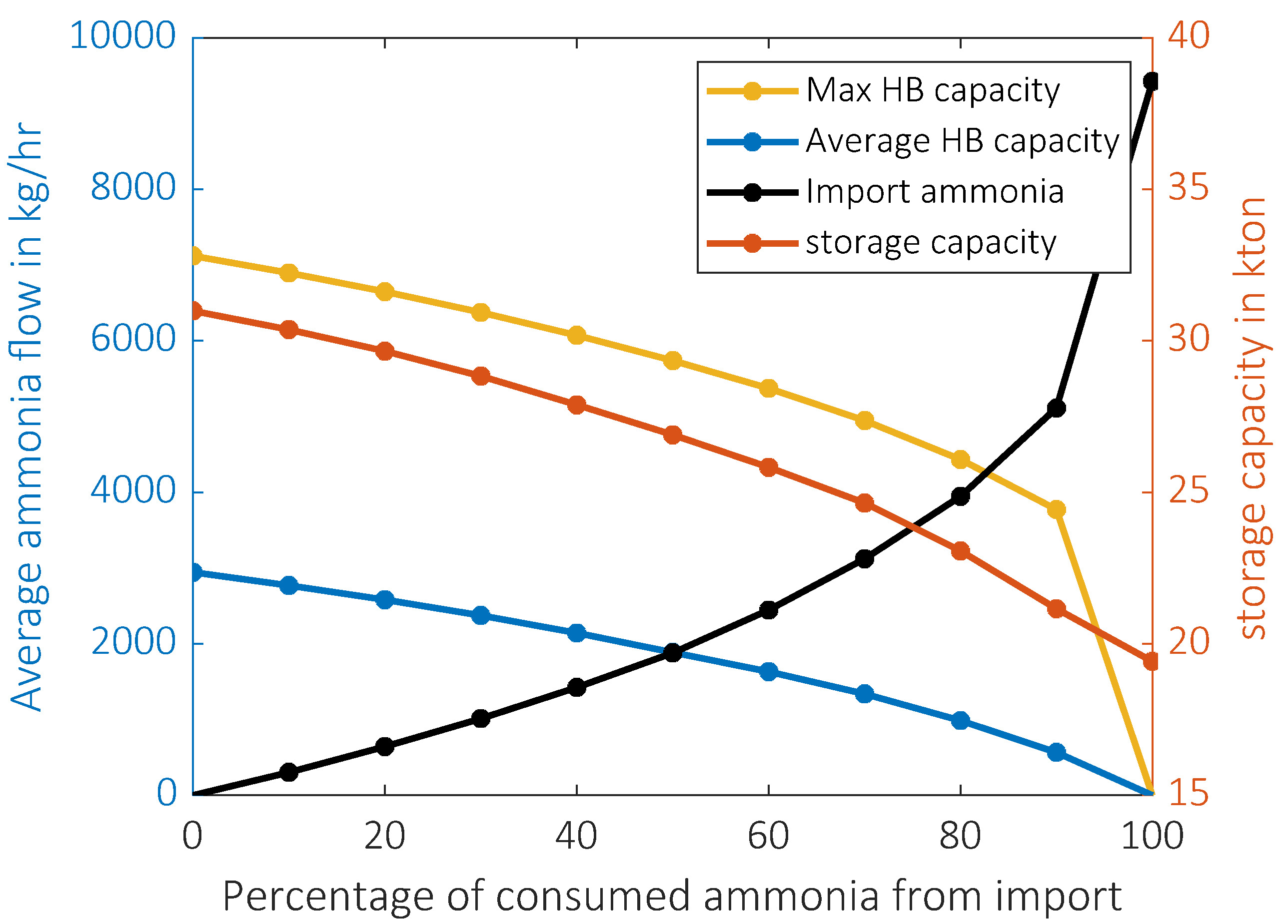 Energies 15 03374 g006