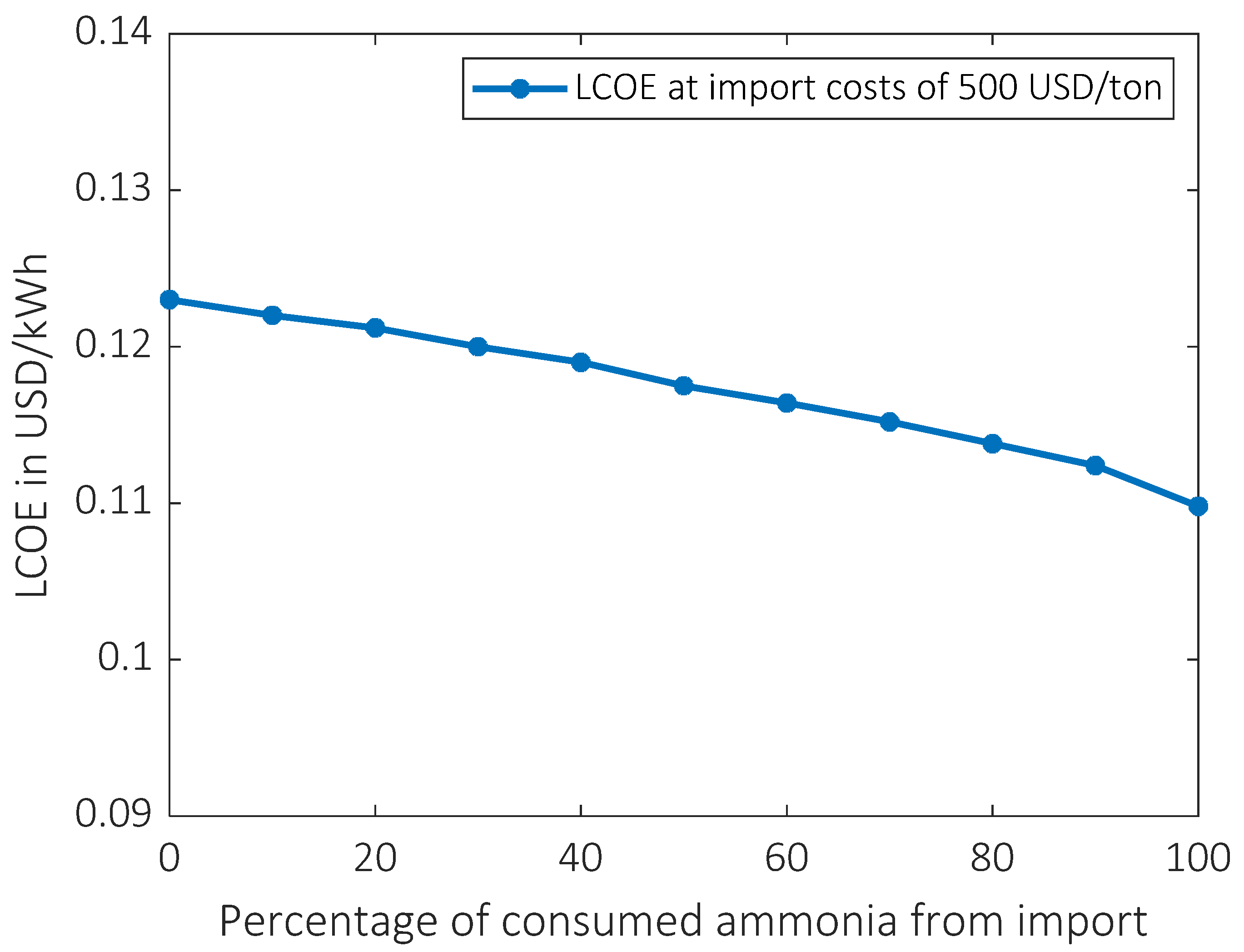 Energies 15 03374 g007