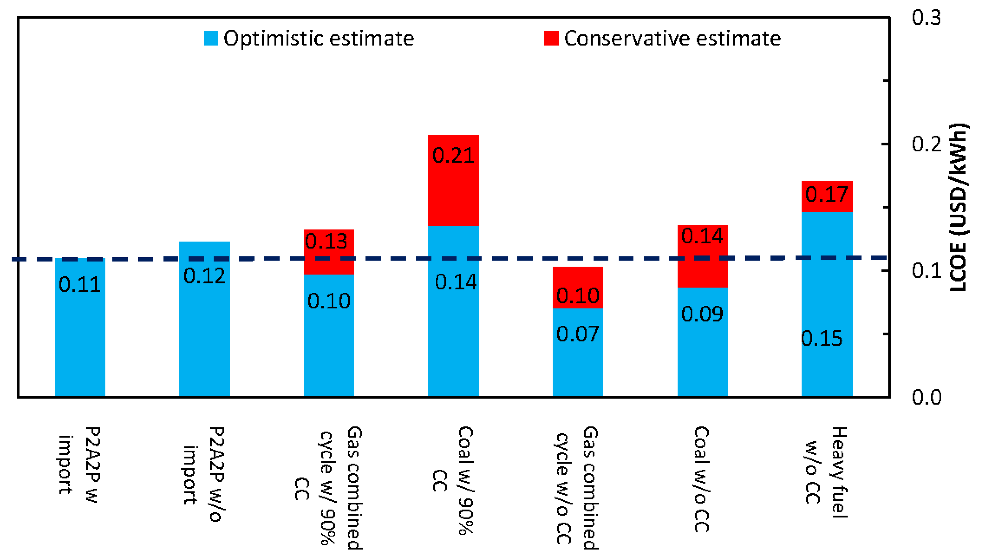 Energies 15 03374 g008