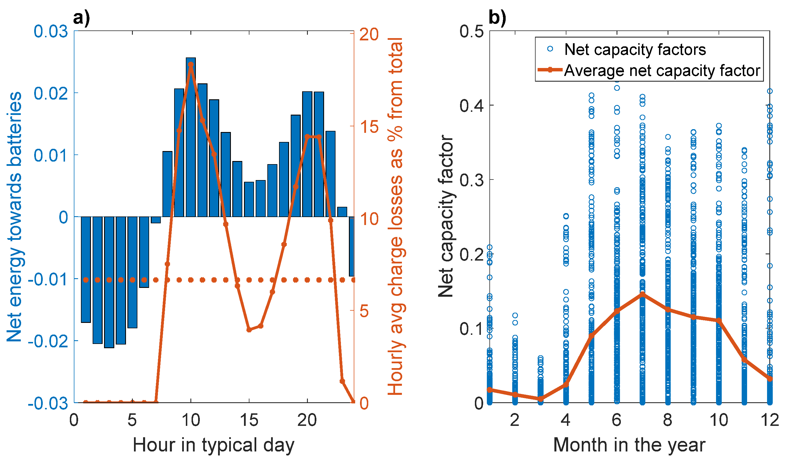 Energies 15 03374 g010