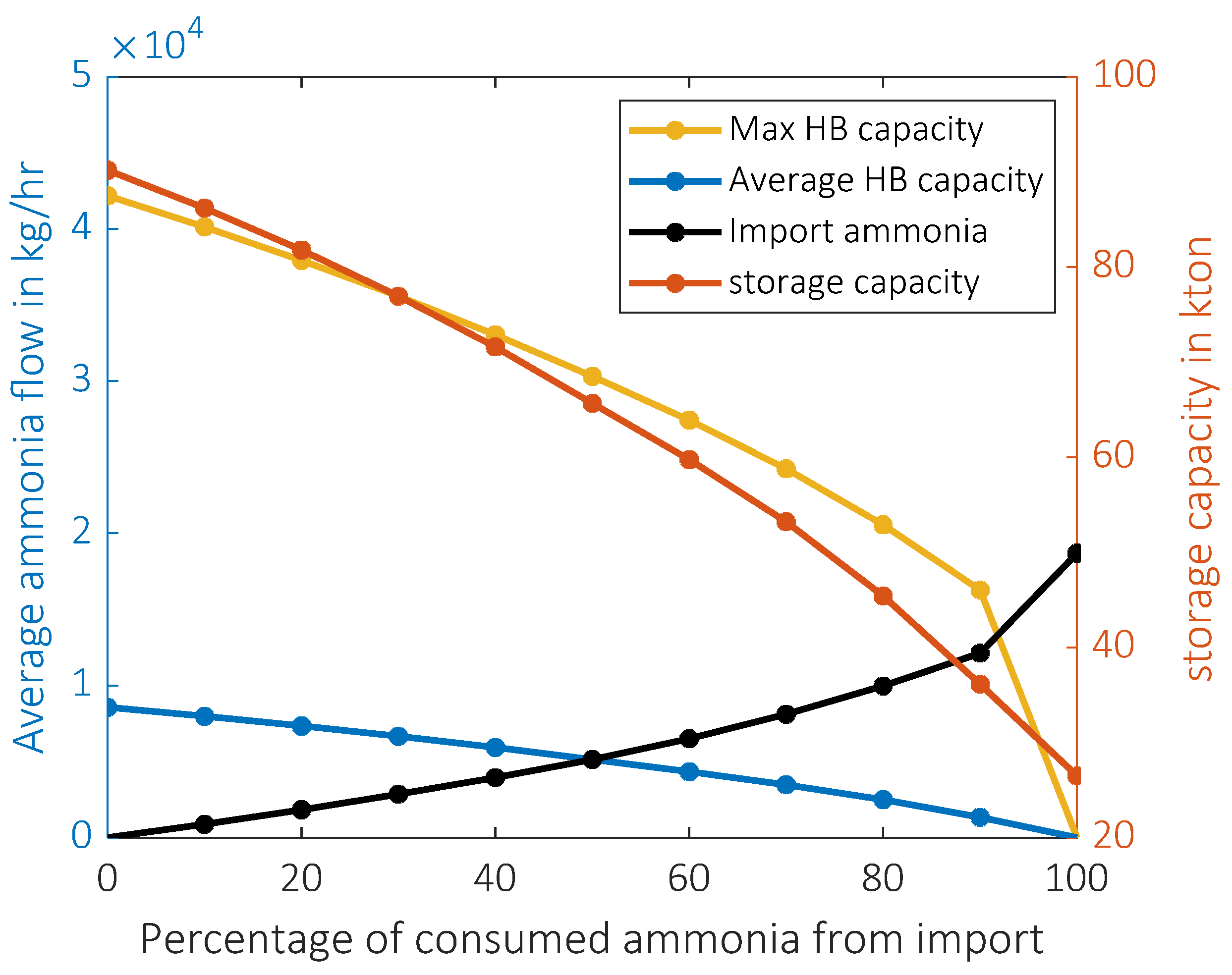 Energies 15 03374 g011