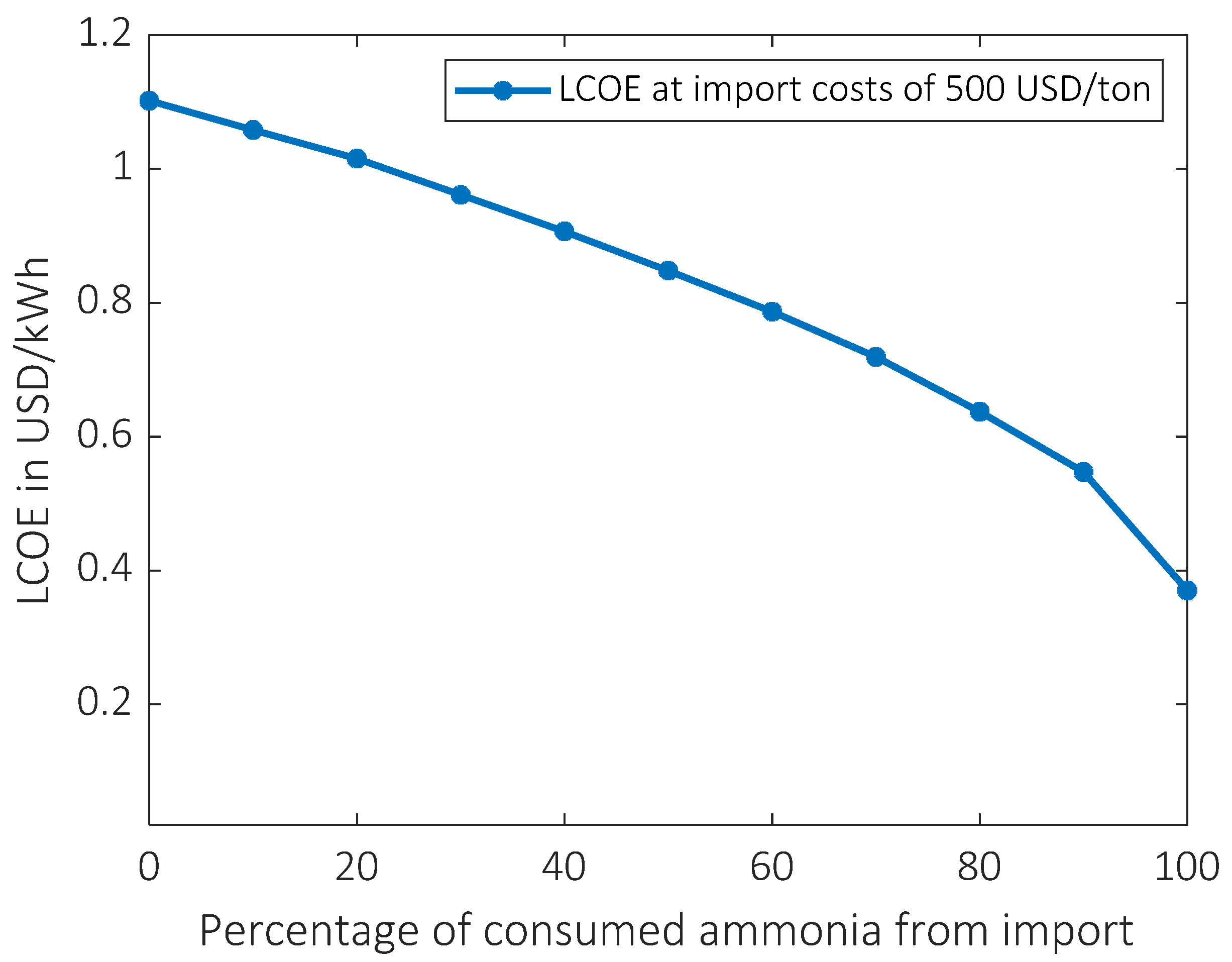 Energies 15 03374 g012