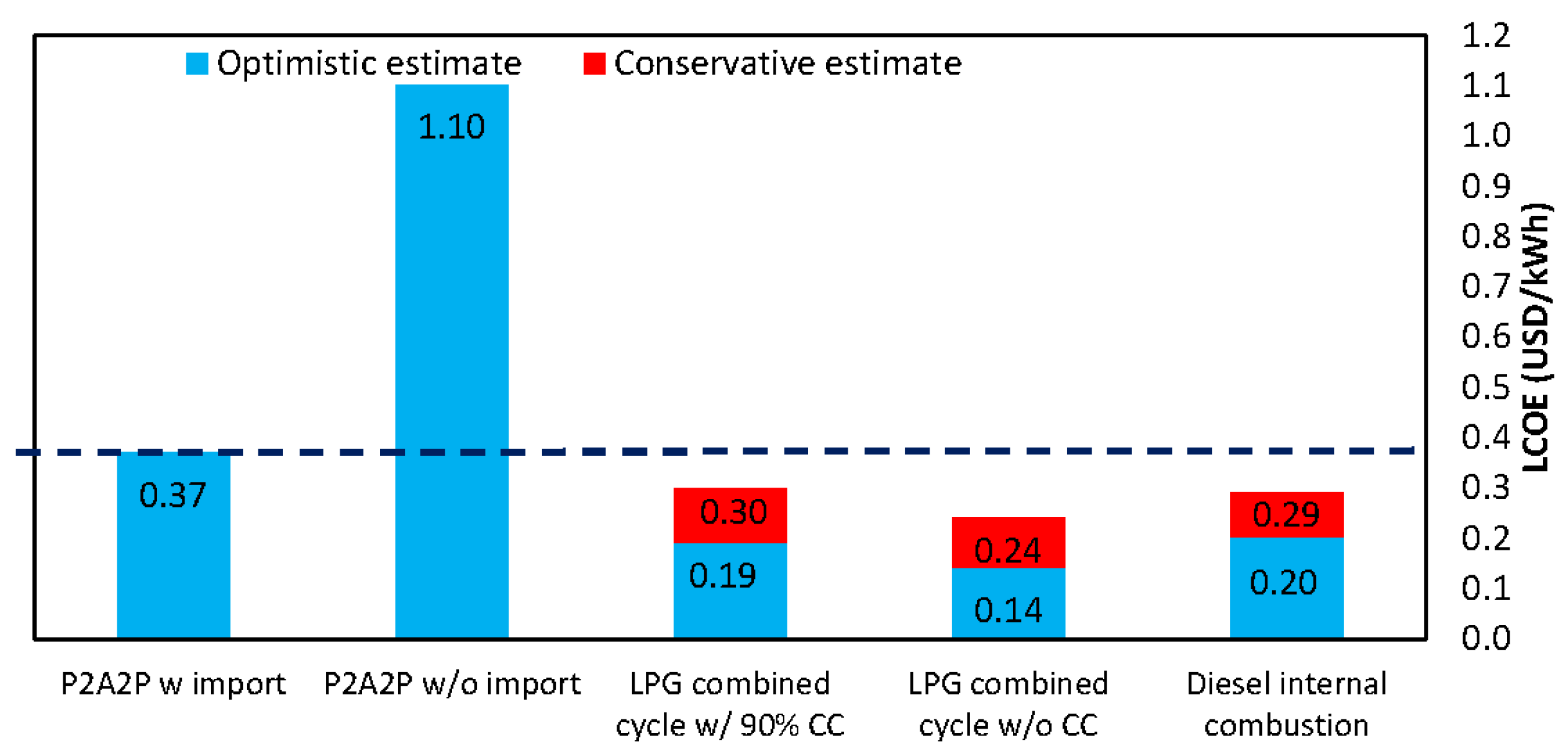 Energies 15 03374 g013