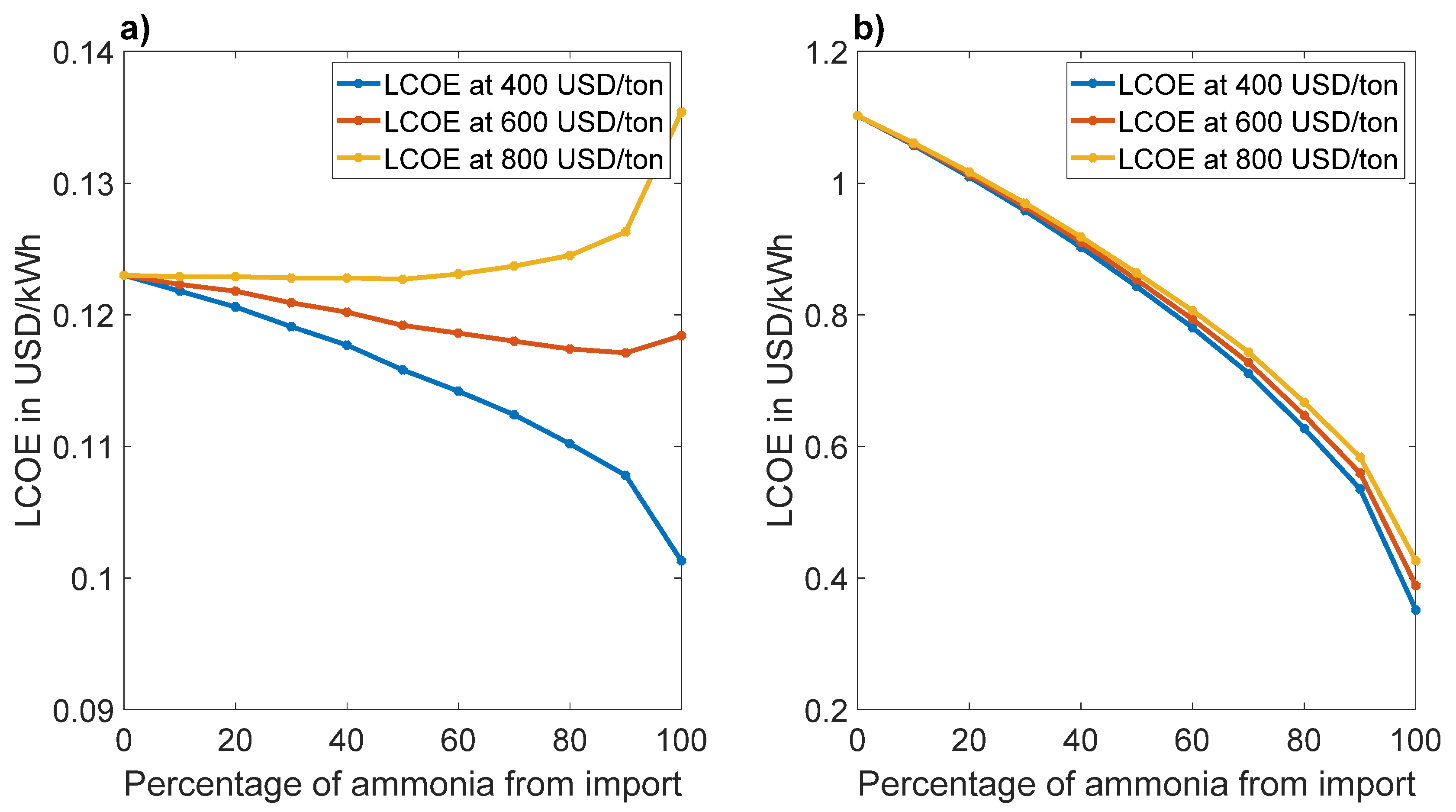 Energies 15 03374 g014
