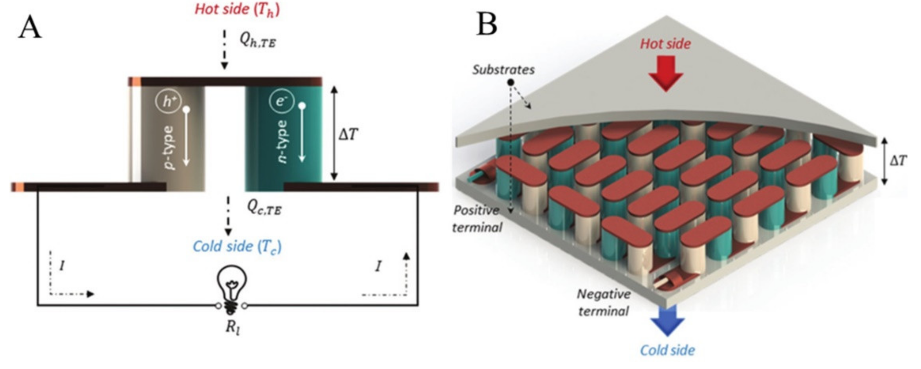 Energies 15 03375 g002 550