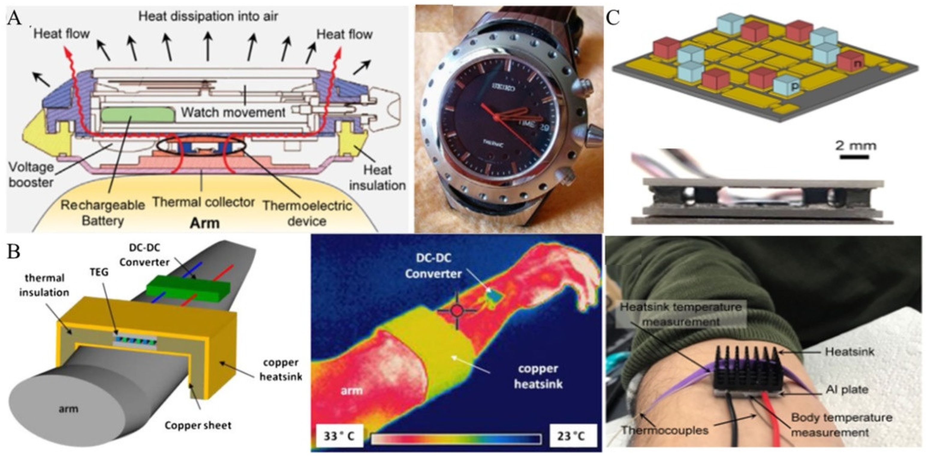 Energies 15 03375 g004