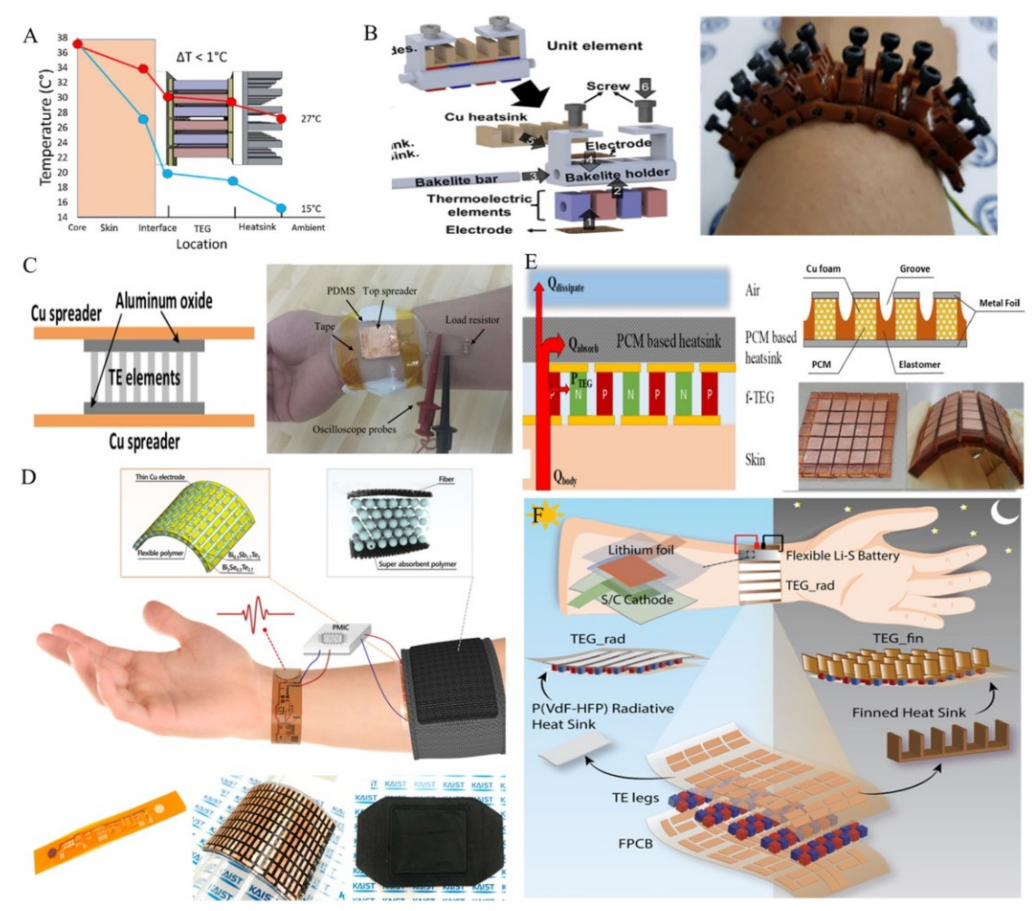 Energies 15 03375 g008