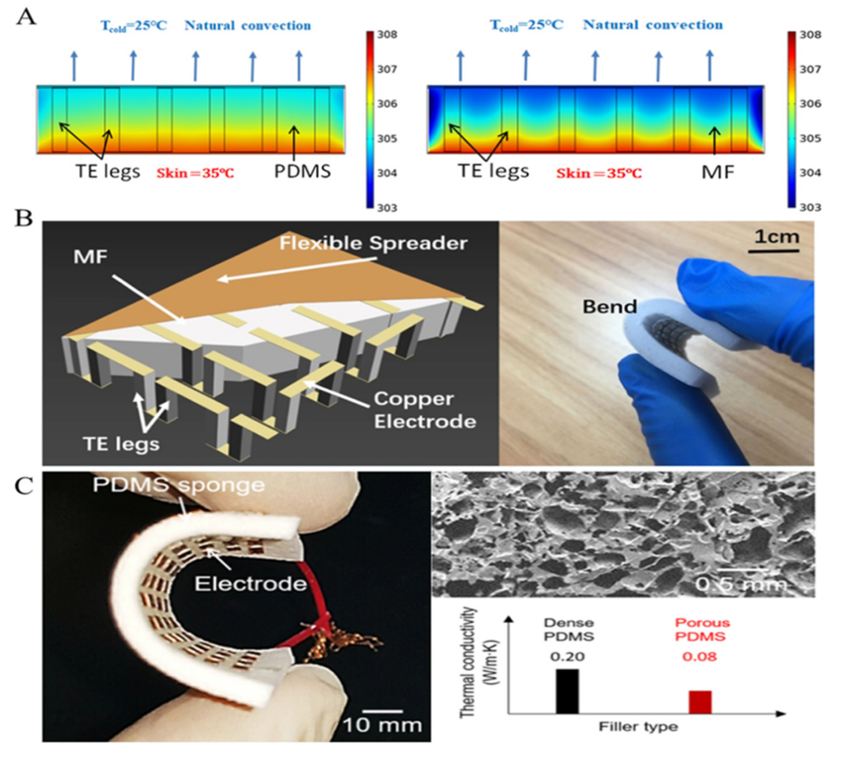 Energies 15 03375 g010