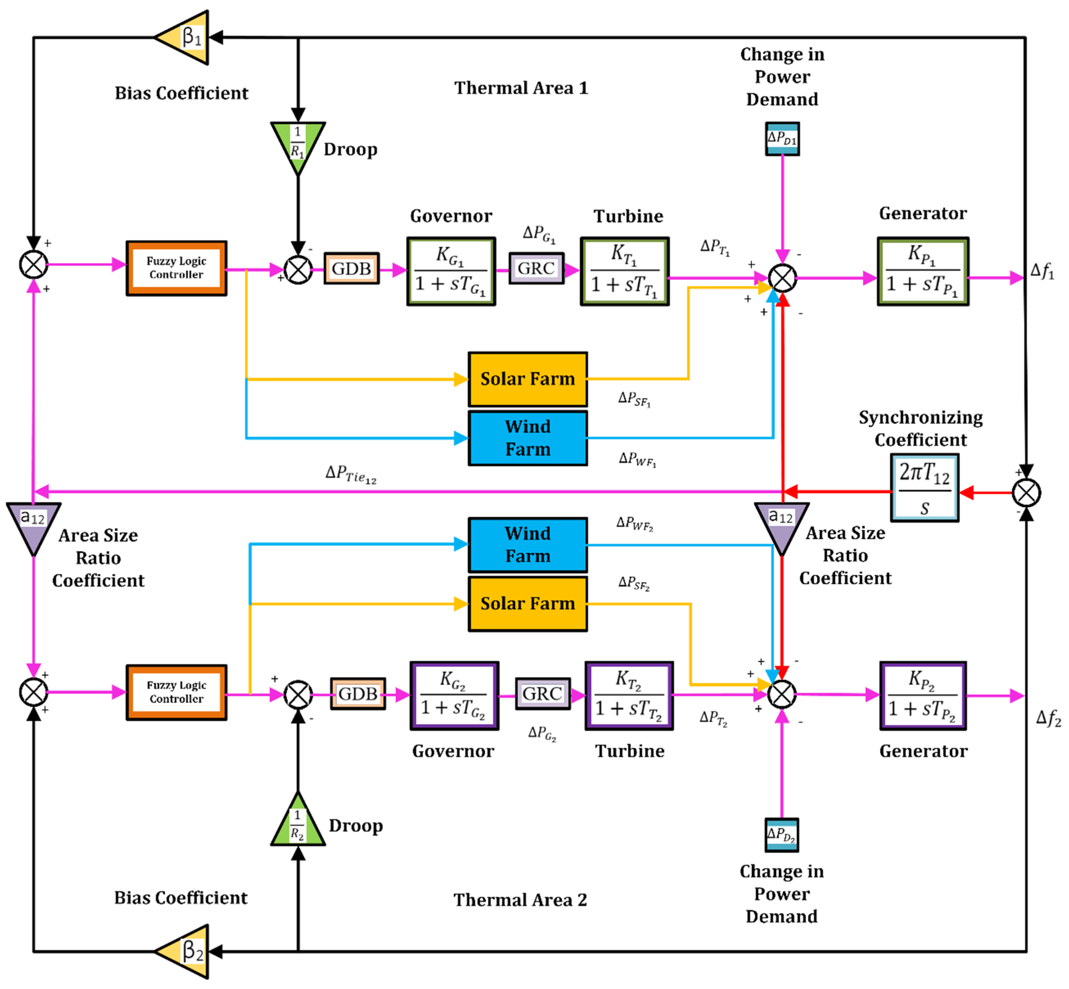 Energies 15 03376 g001