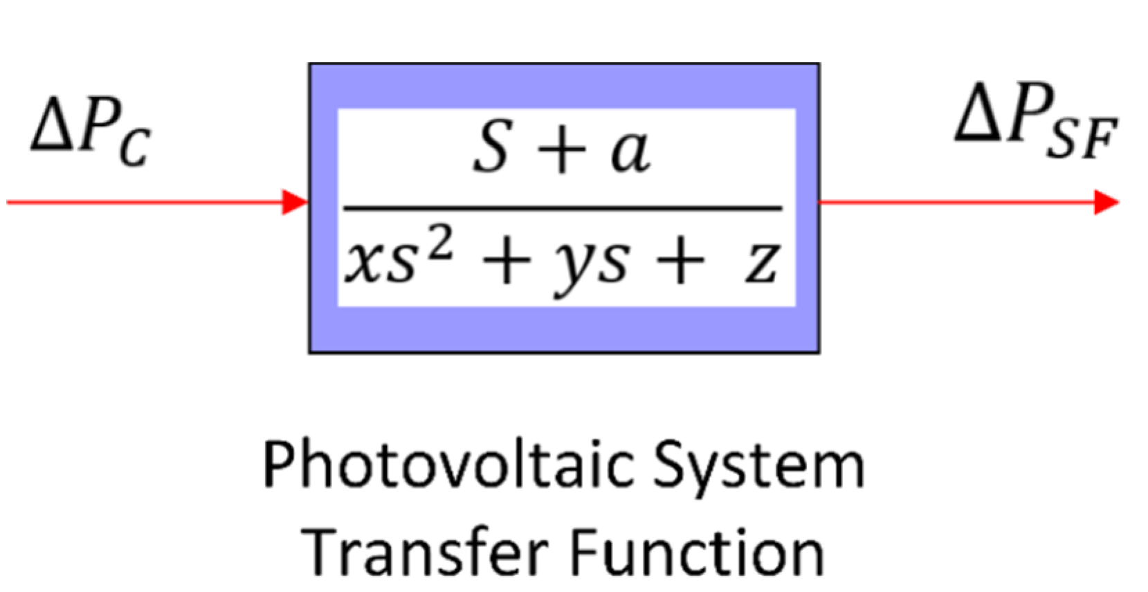 Energies 15 03376 g006