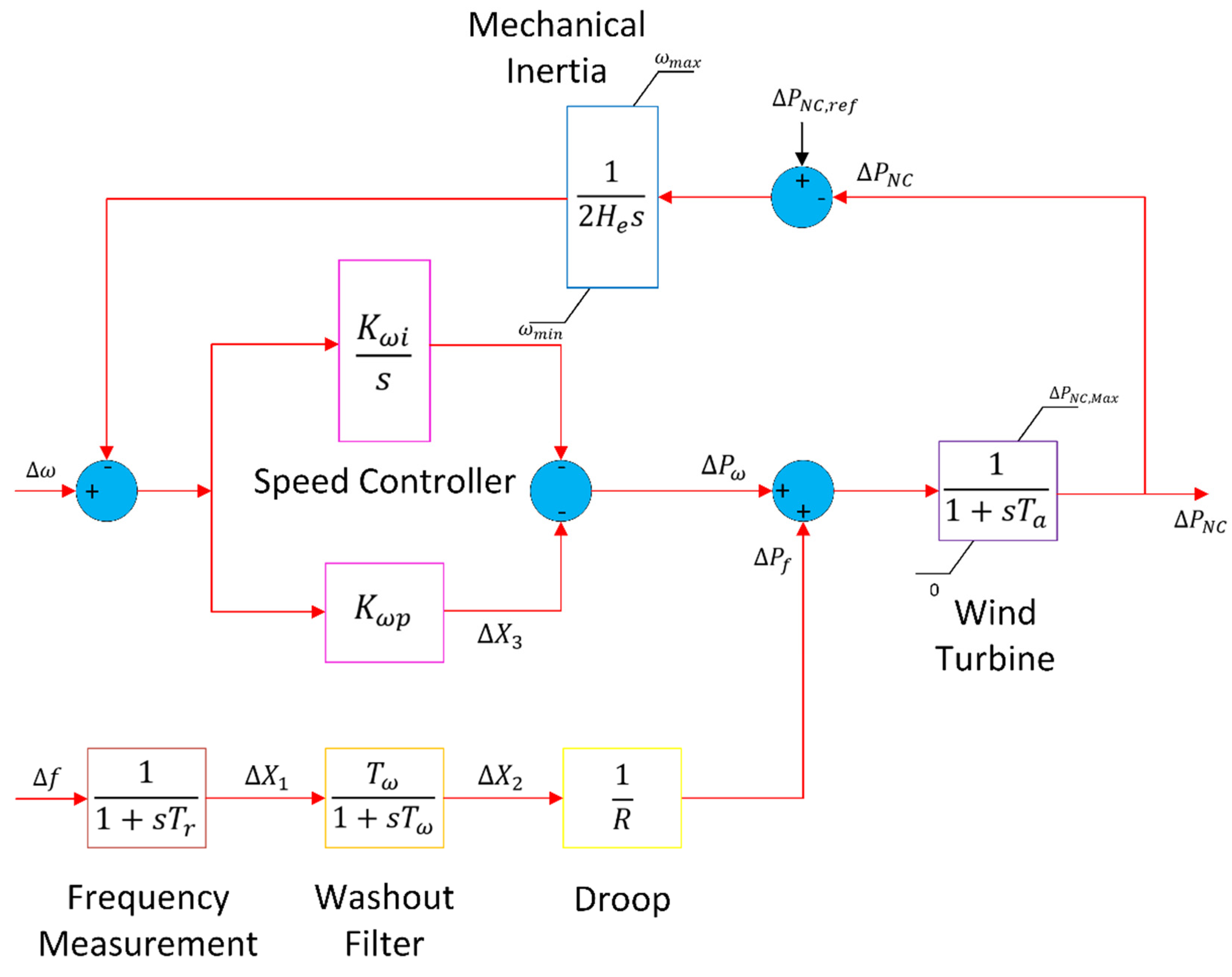 Energies 15 03376 g007