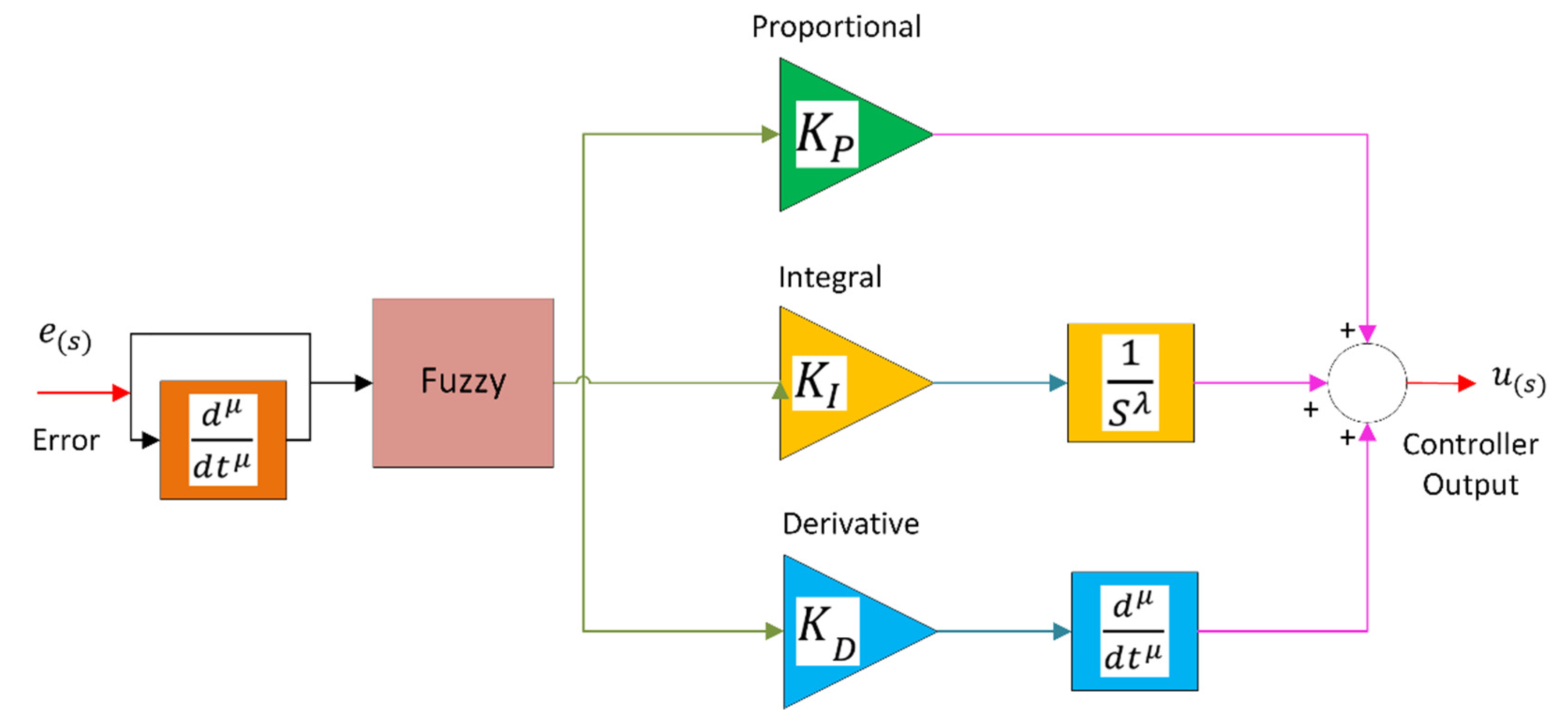 Energies 15 03376 g008