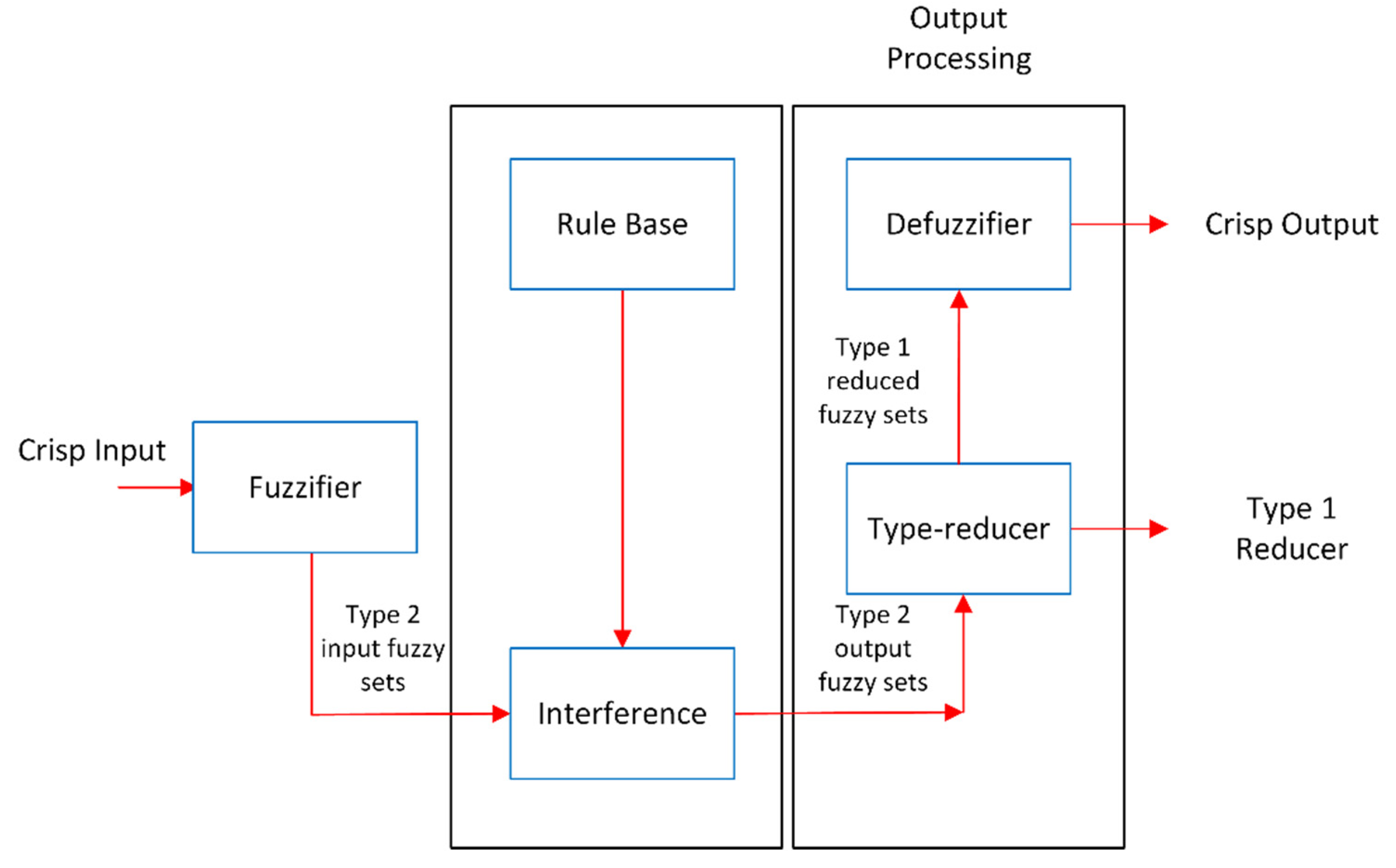 Energies 15 03376 g009