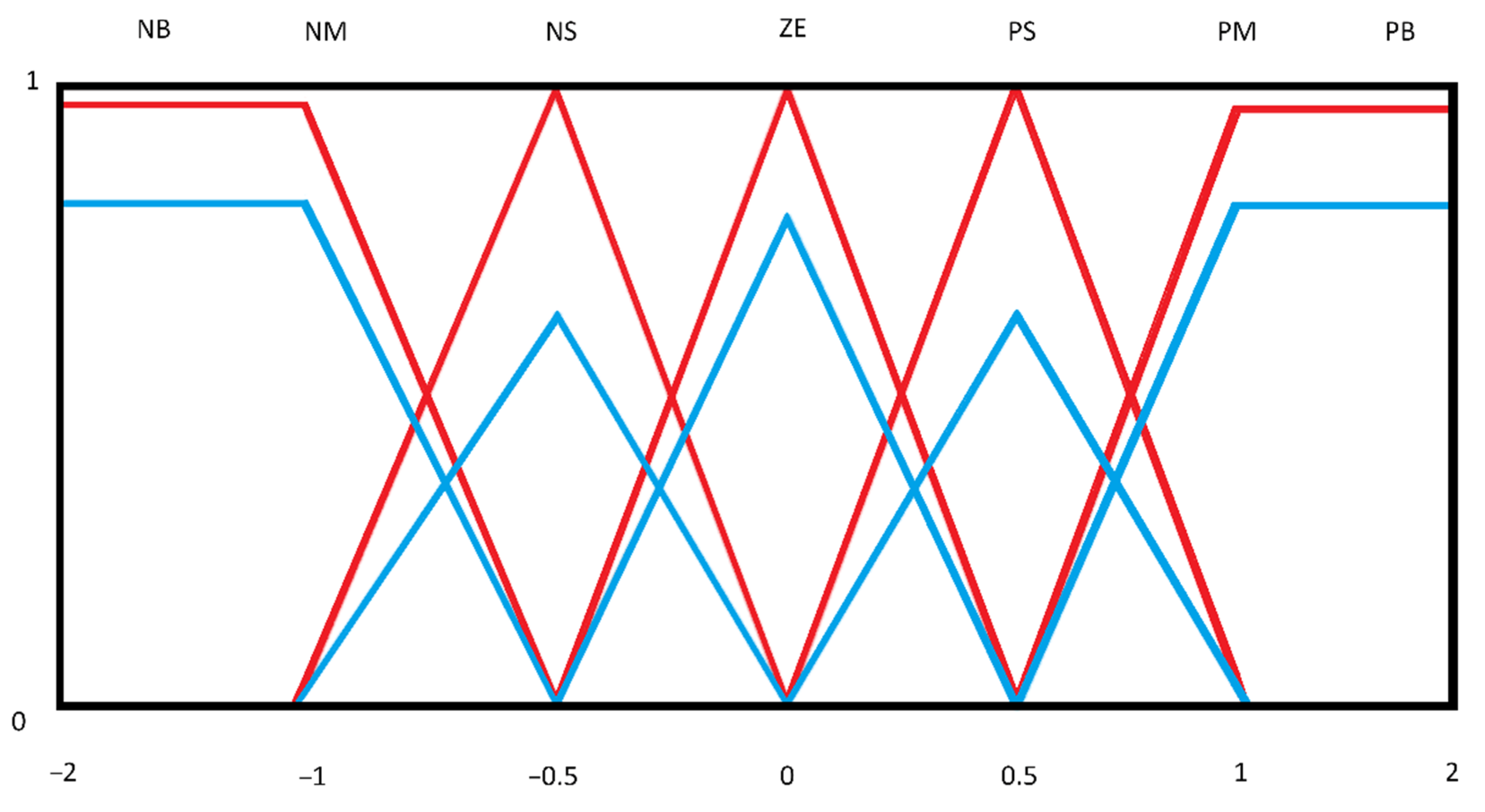 Energies 15 03376 g010