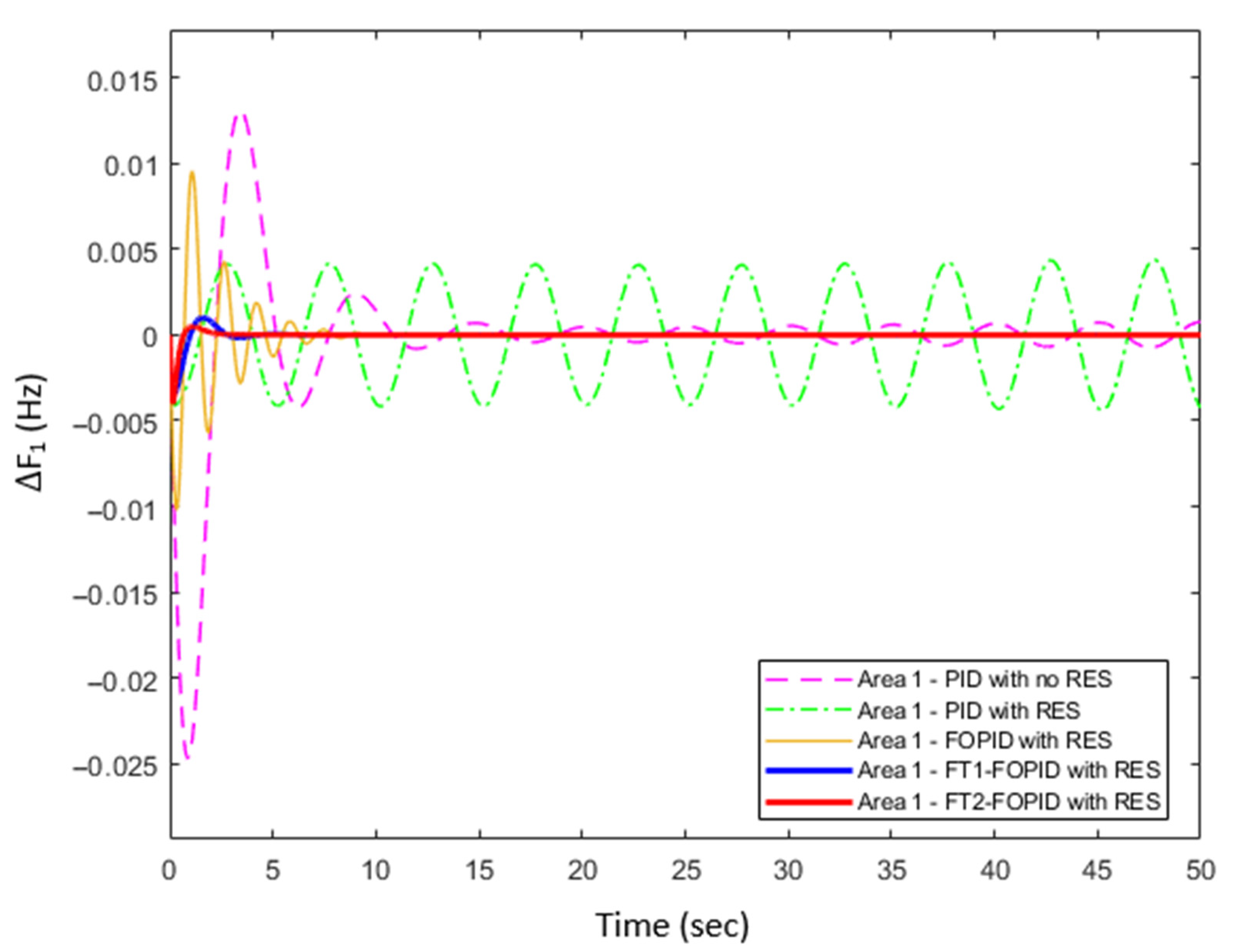 Energies 15 03376 g011