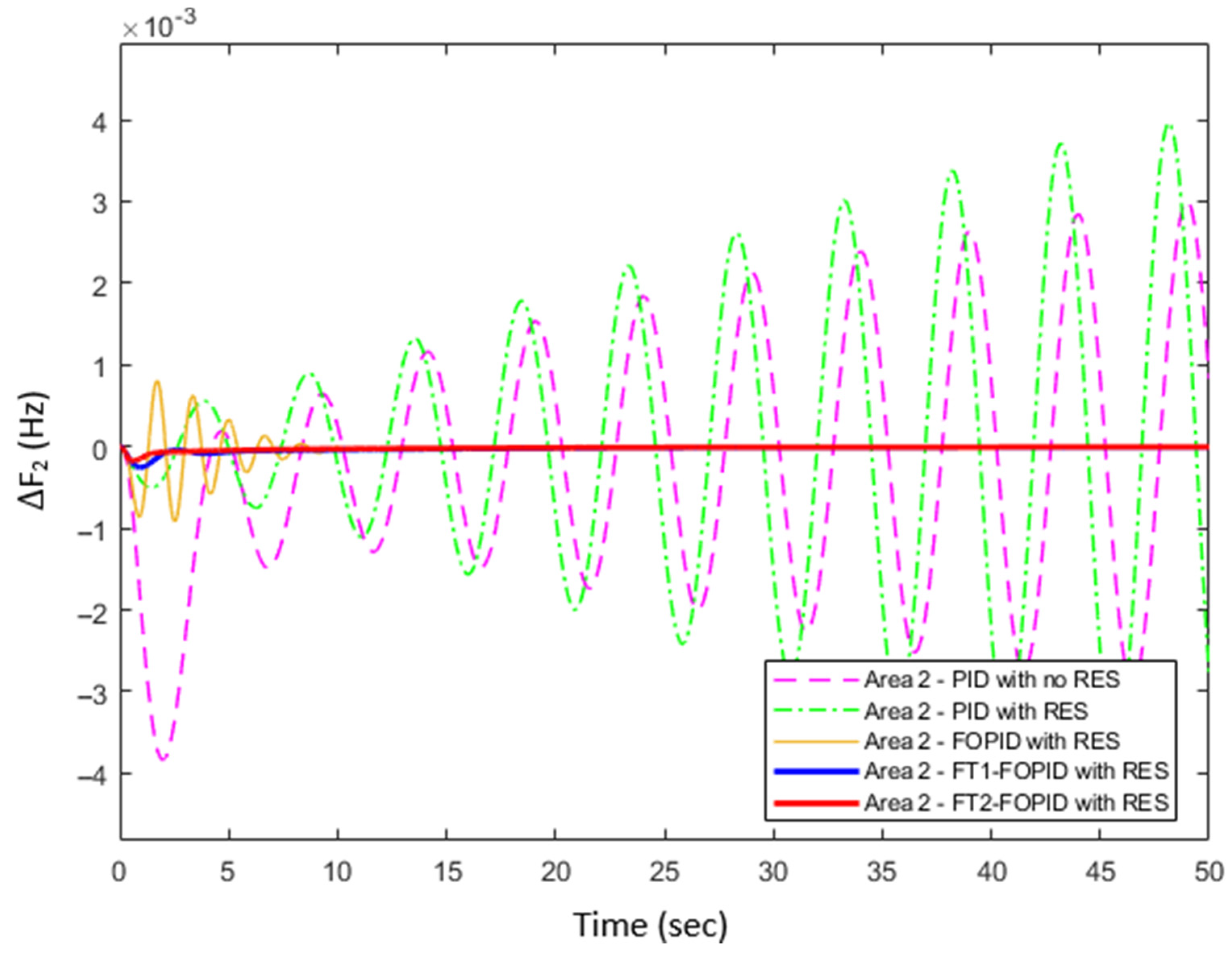 Energies 15 03376 g012
