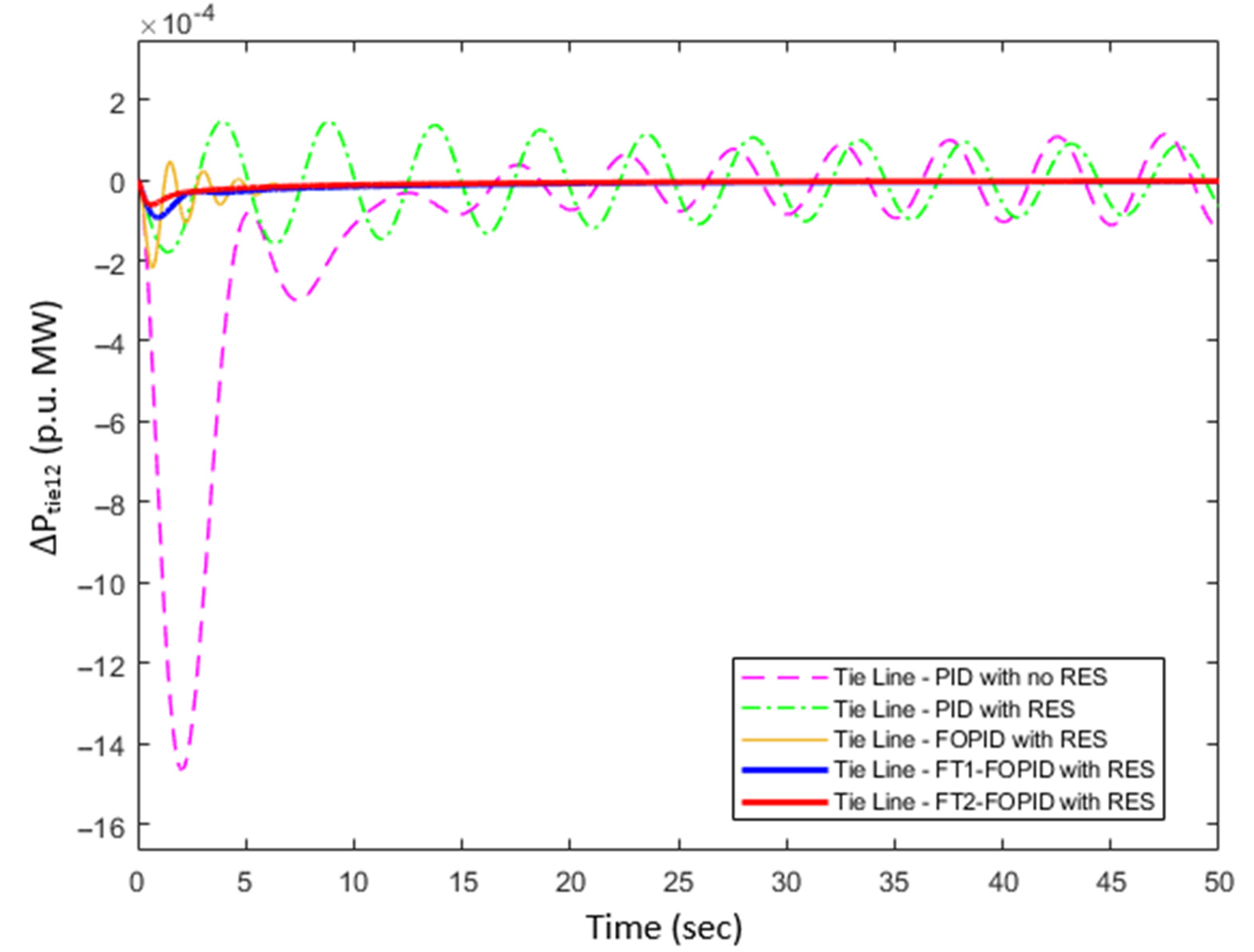 Energies 15 03376 g013