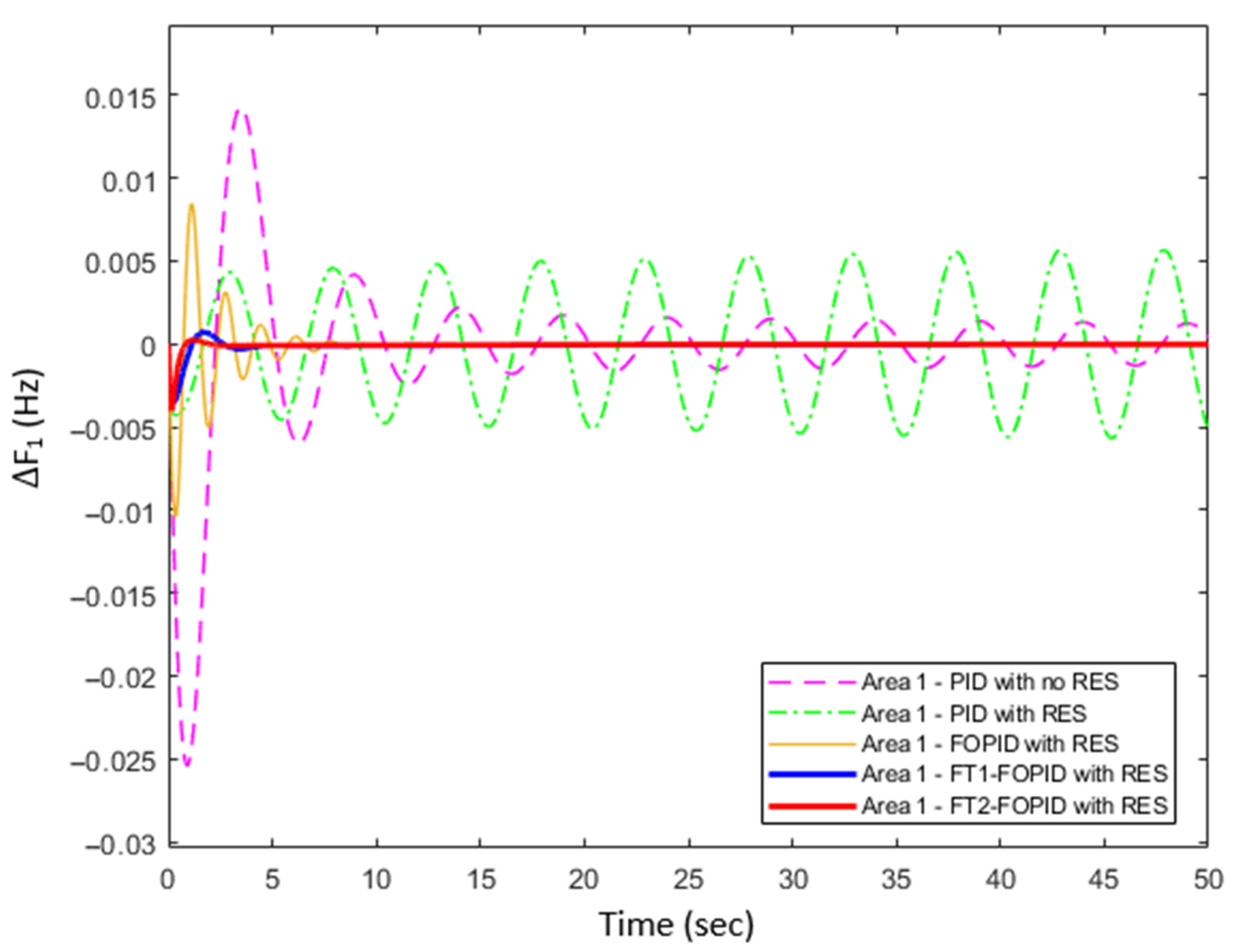 Energies 15 03376 g014