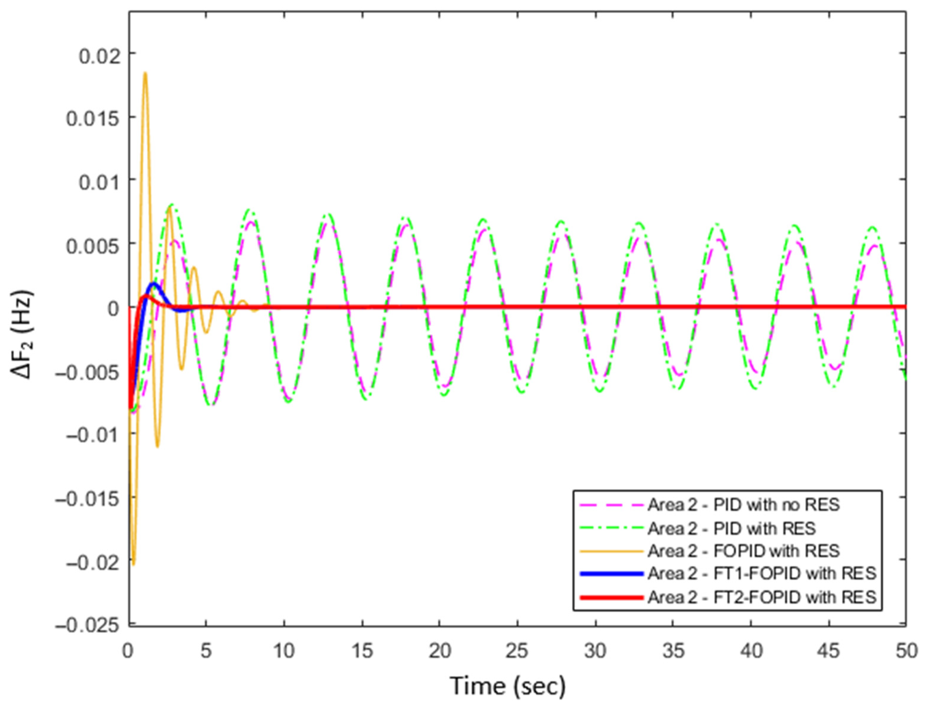 Energies 15 03376 g015