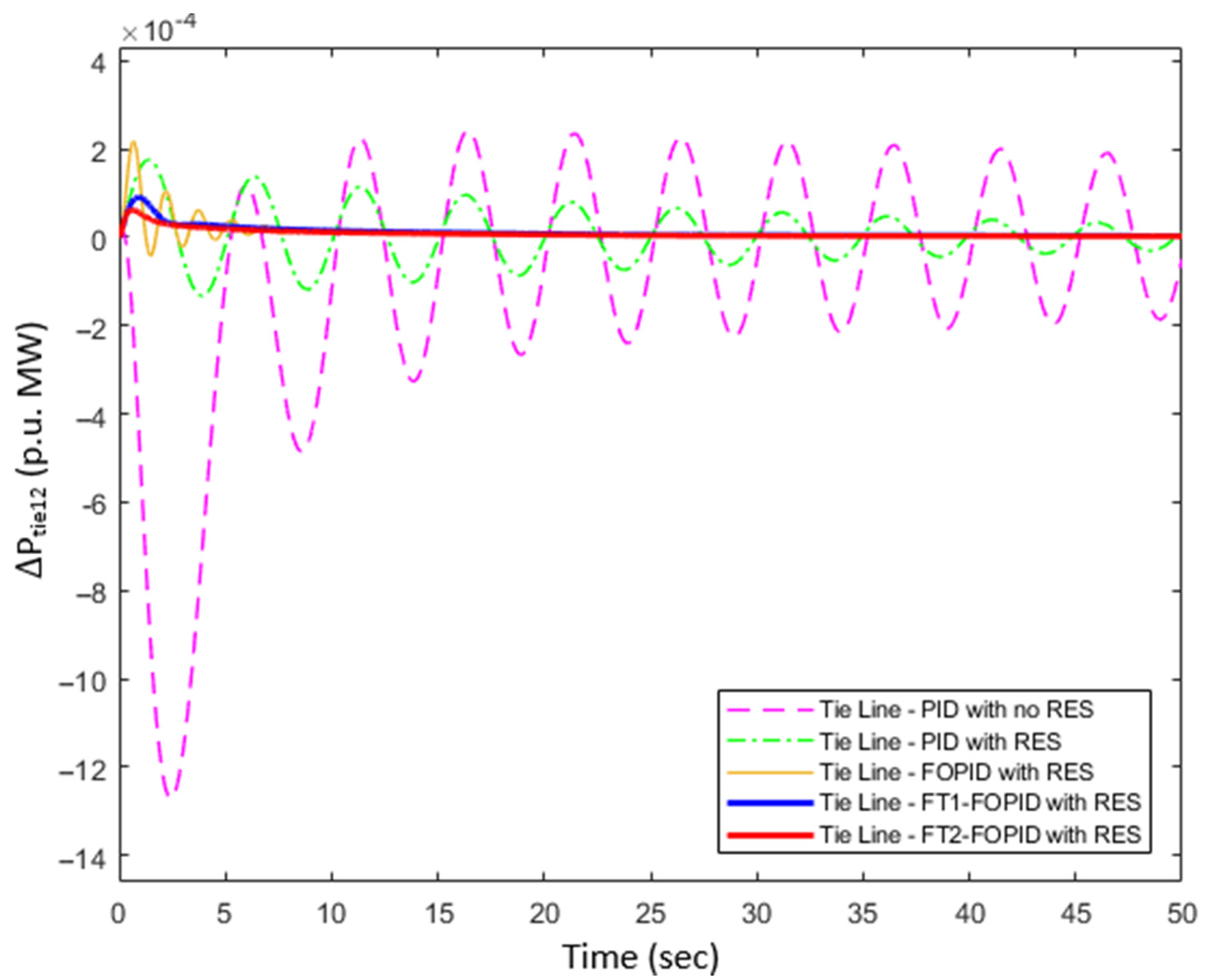 Energies 15 03376 g016