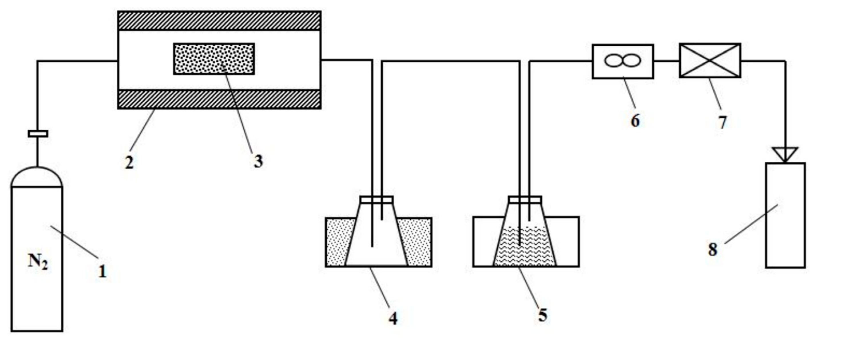 Energies 15 03377 g001 550