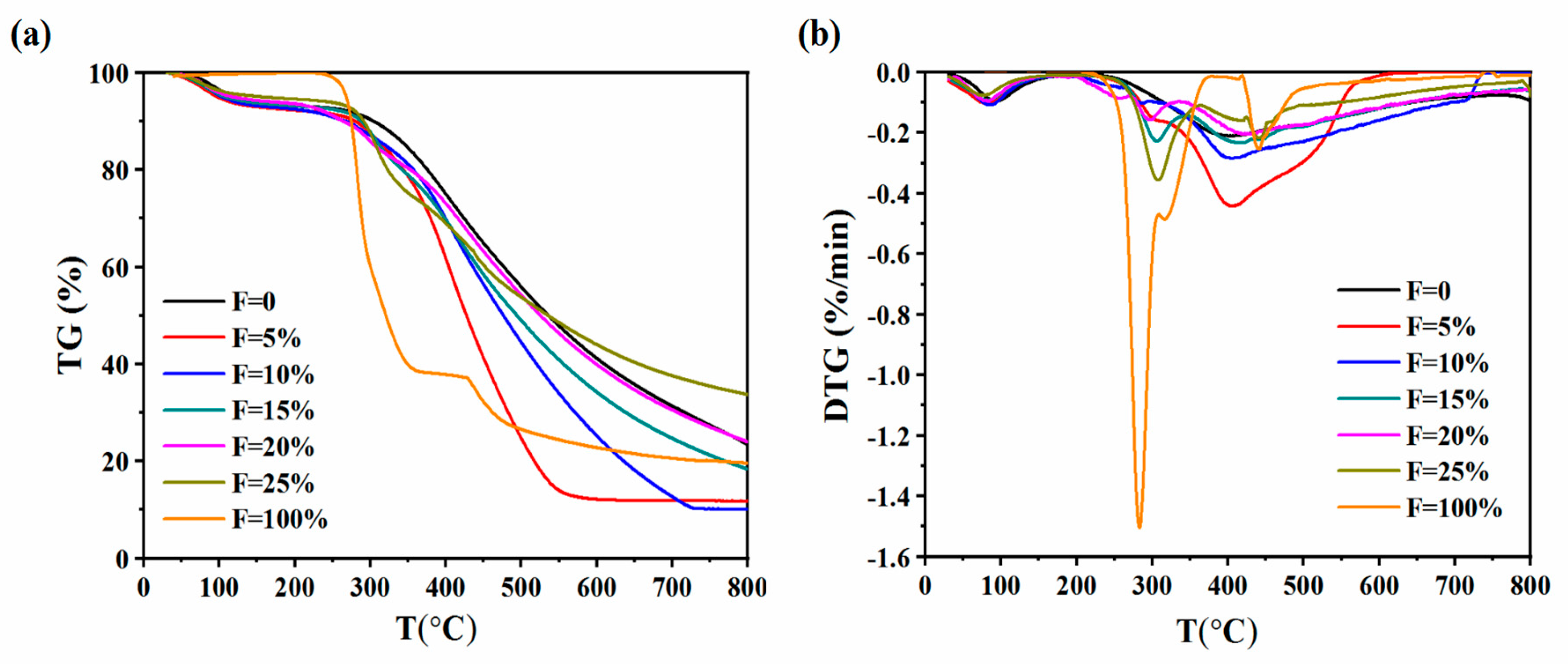 Energies 15 03377 g002 550